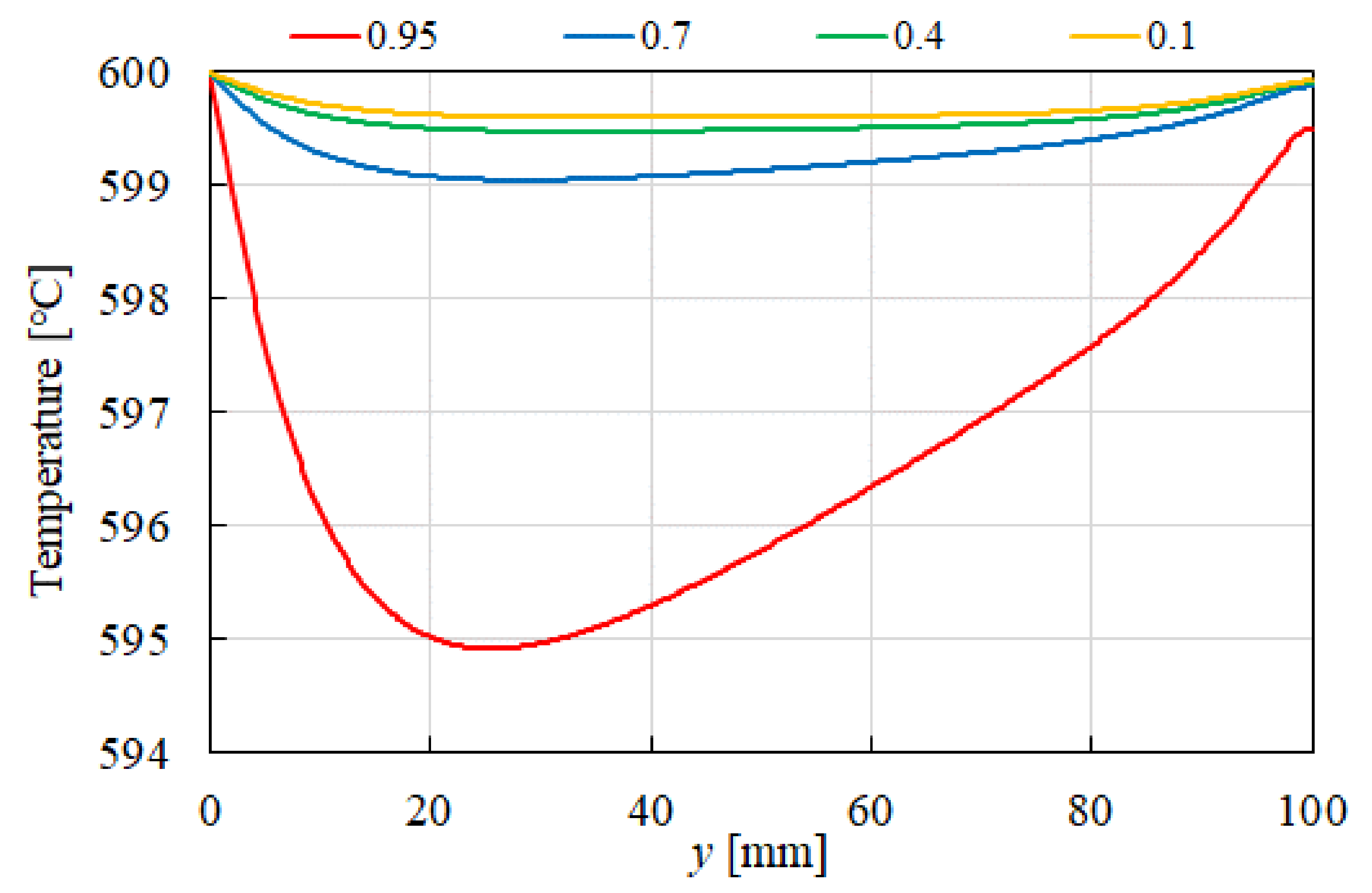 Energies 17 05421 g012