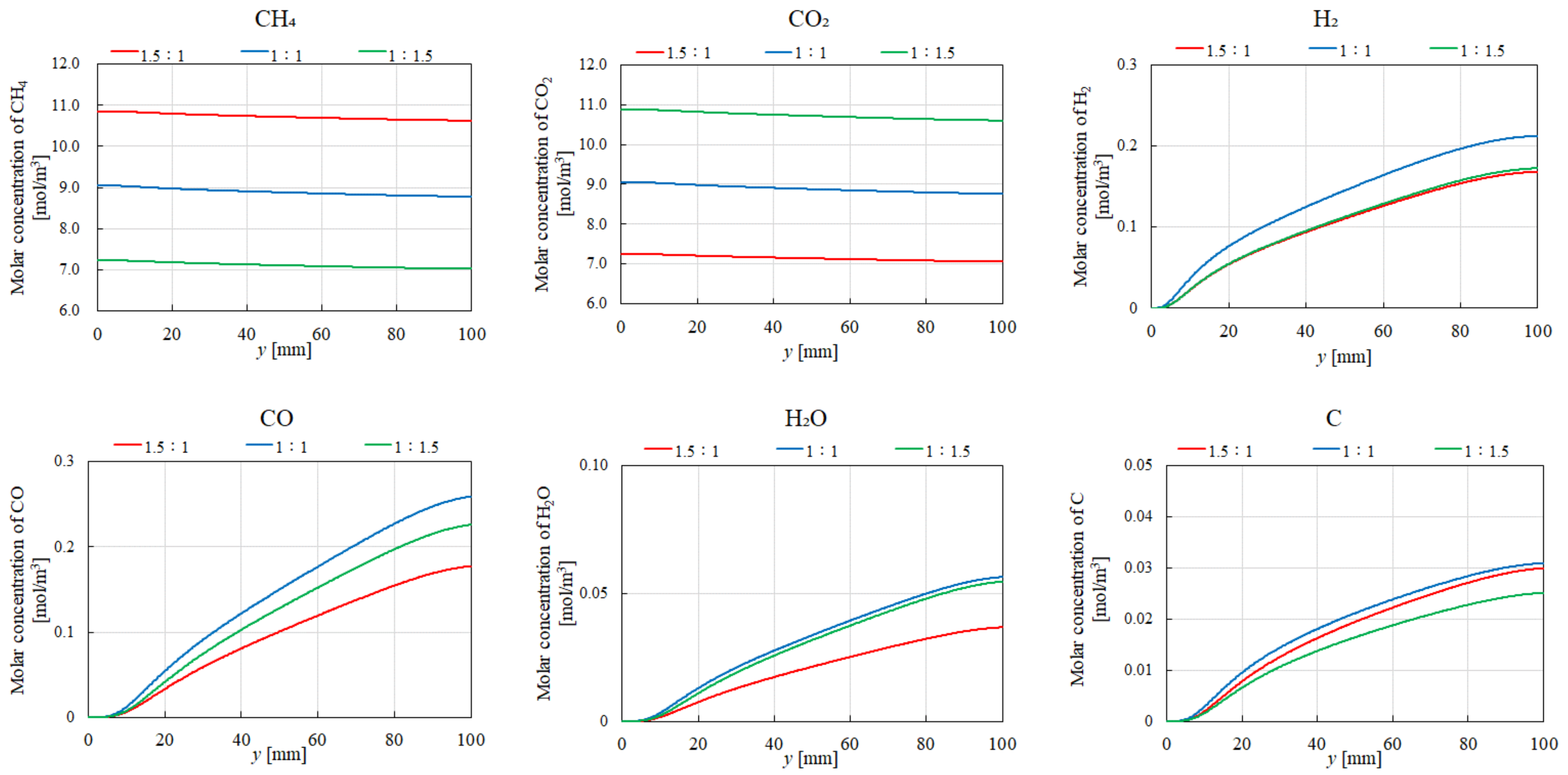 Energies 17 05421 g013
