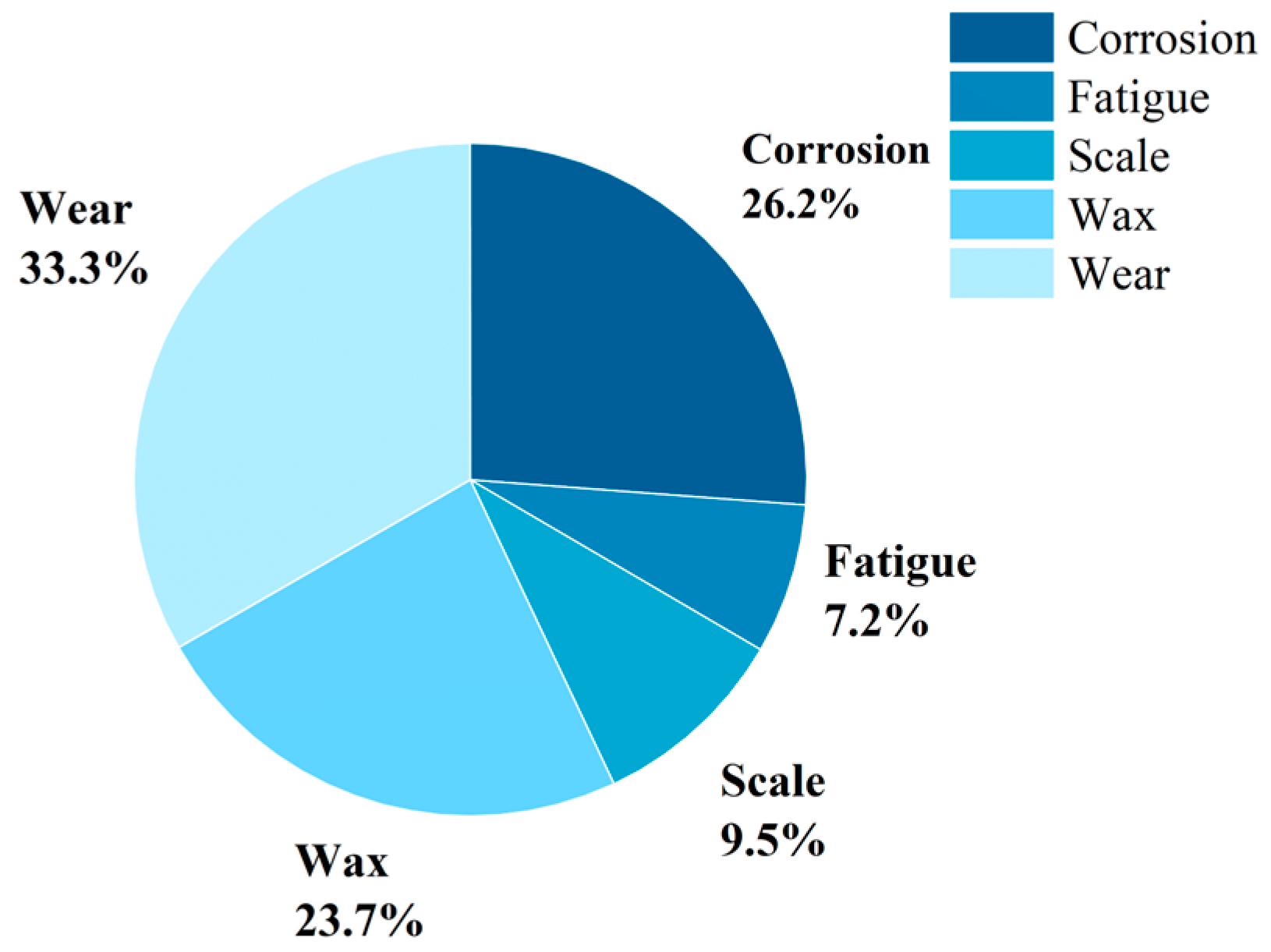 Energies 17 05422 g001