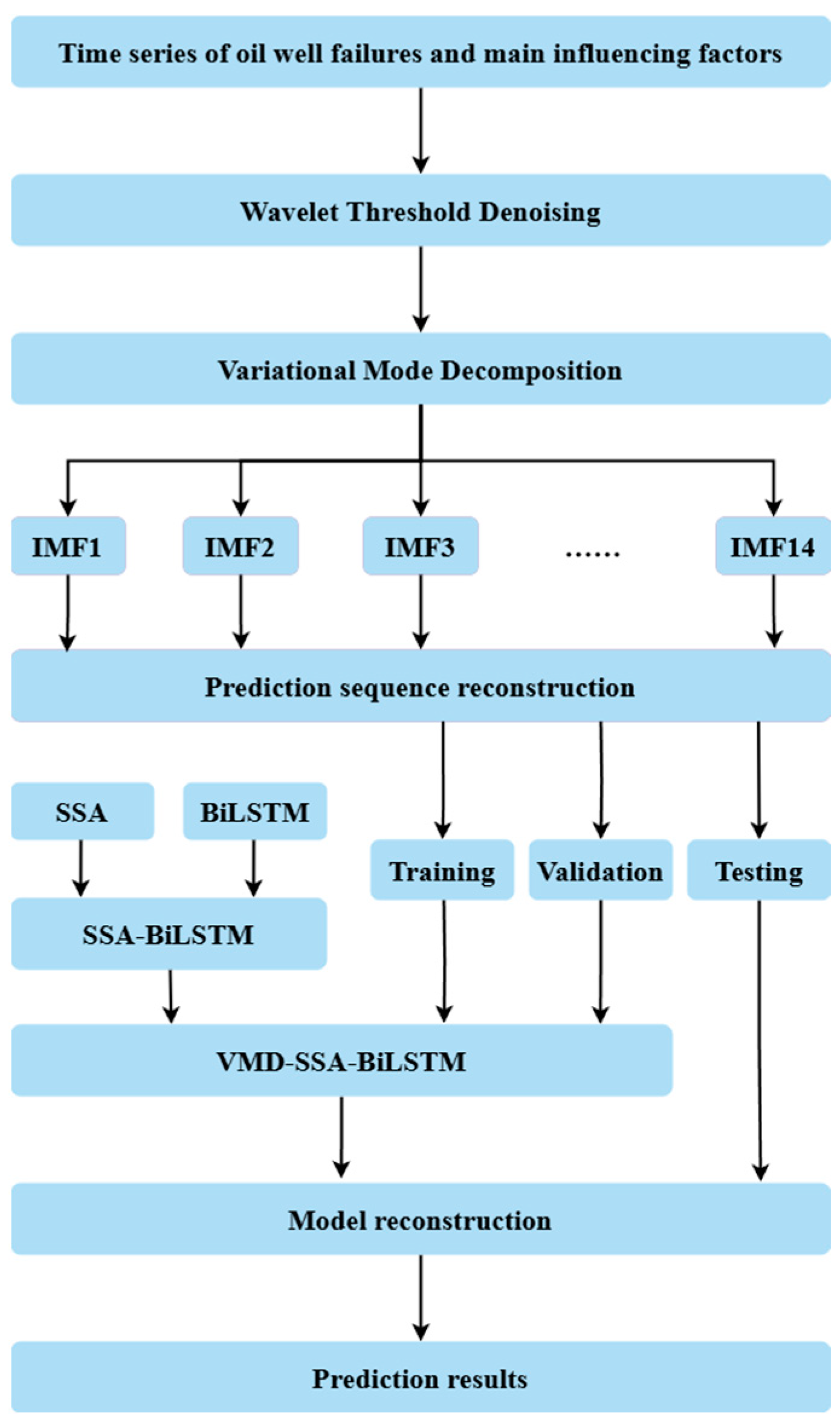 Energies 17 05422 g002