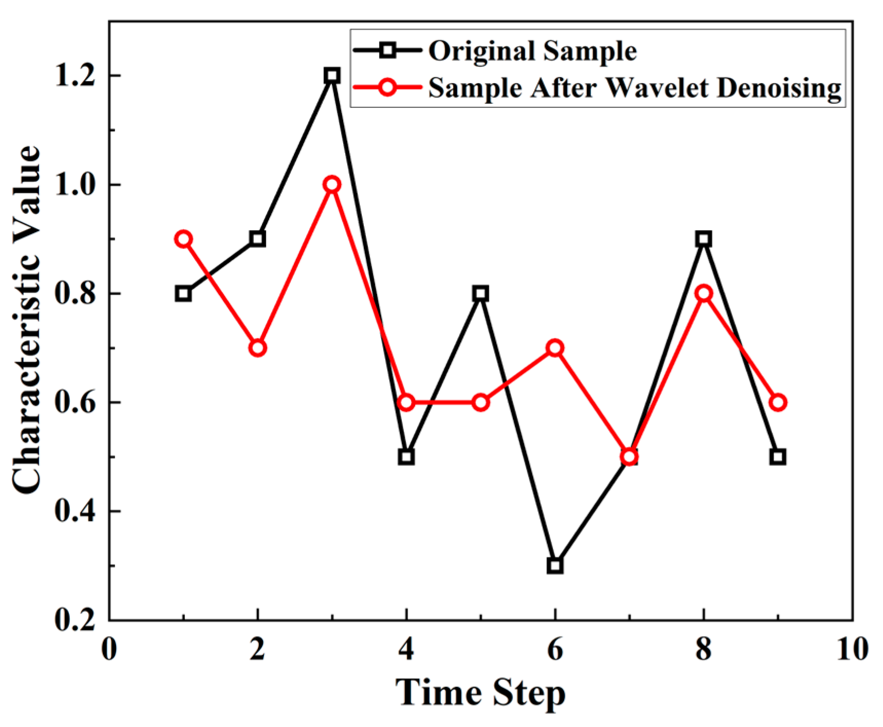 Energies 17 05422 g004
