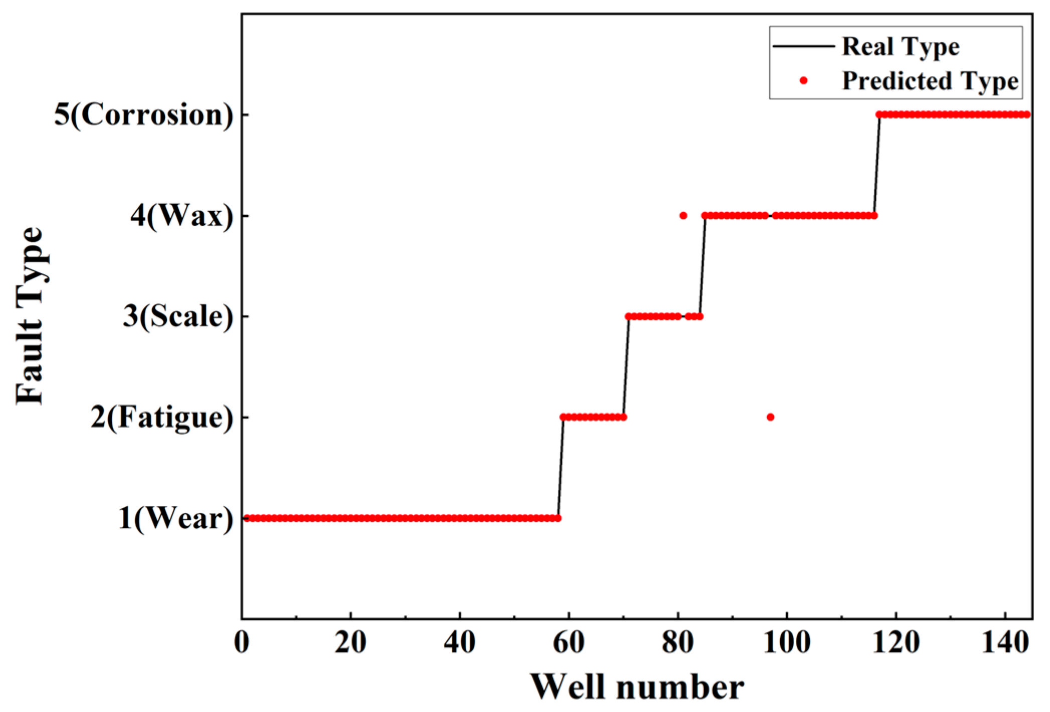 Energies 17 05422 g006