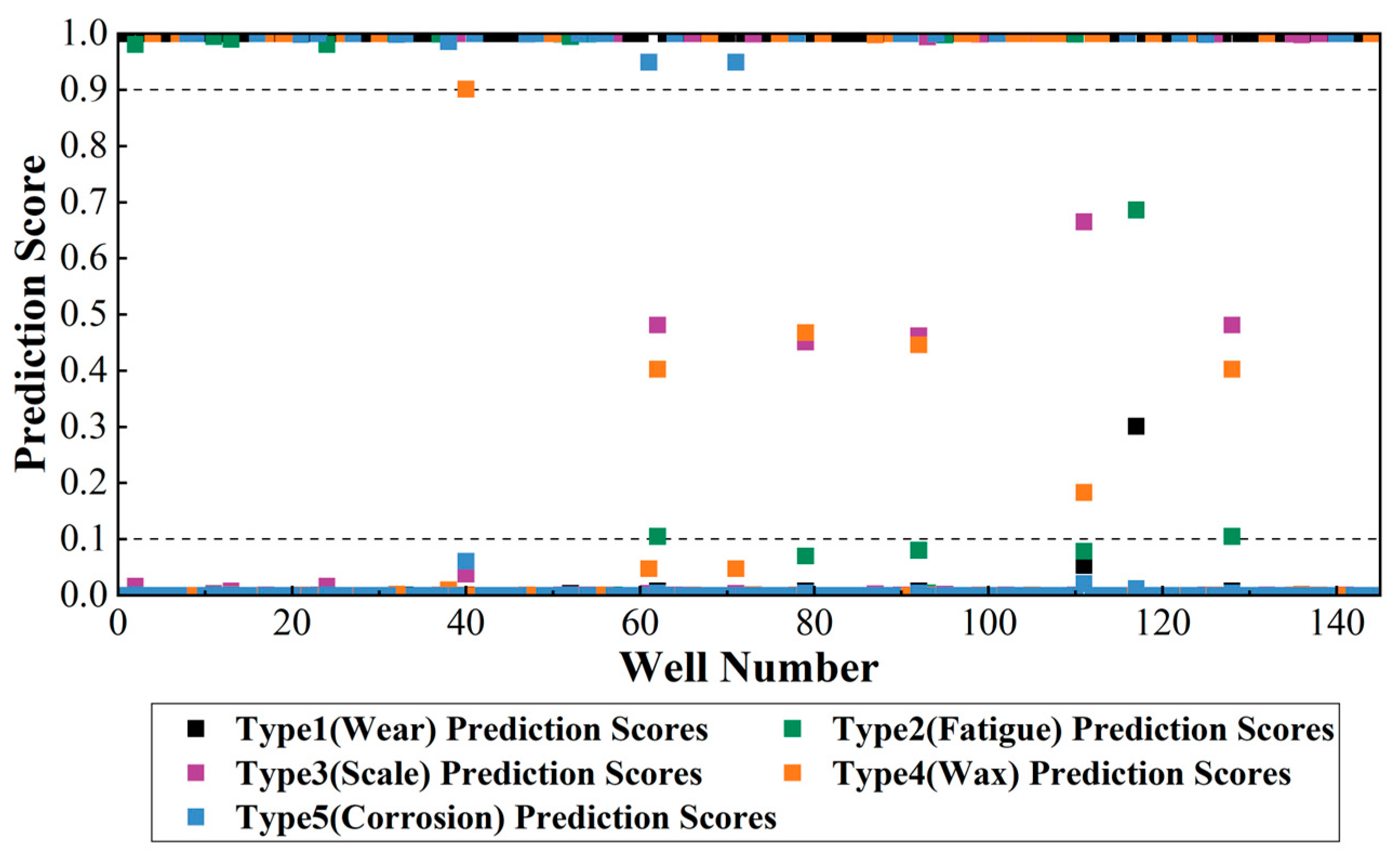Energies 17 05422 g008
