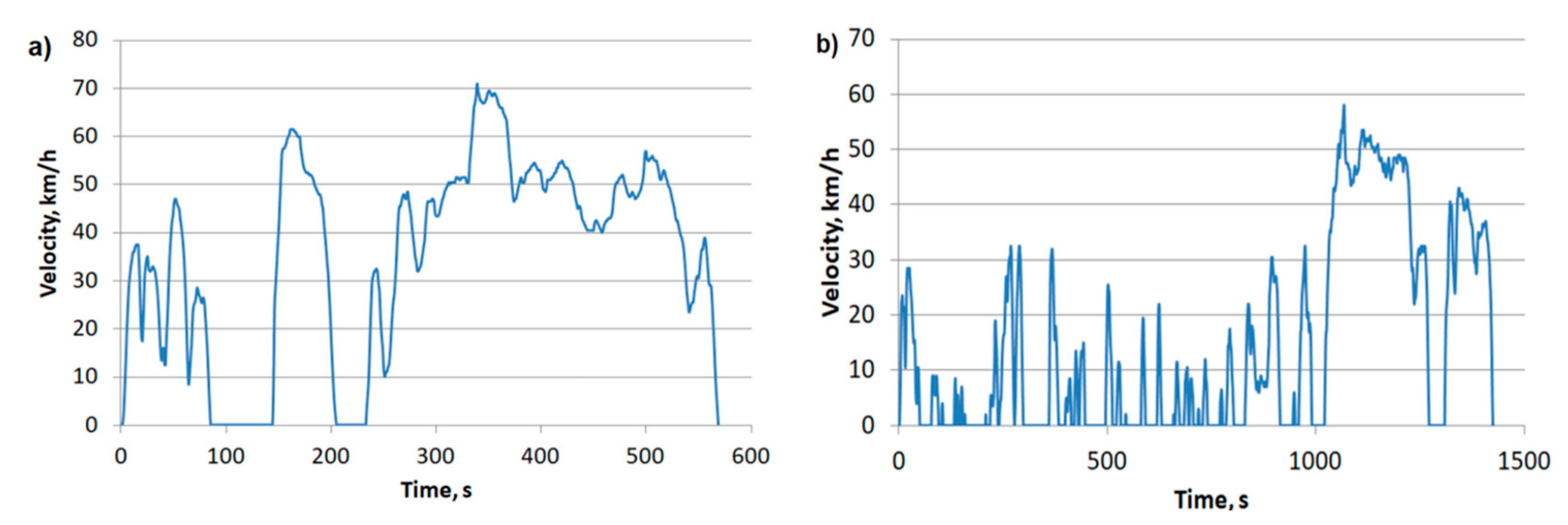 Energies 17 05423 g003