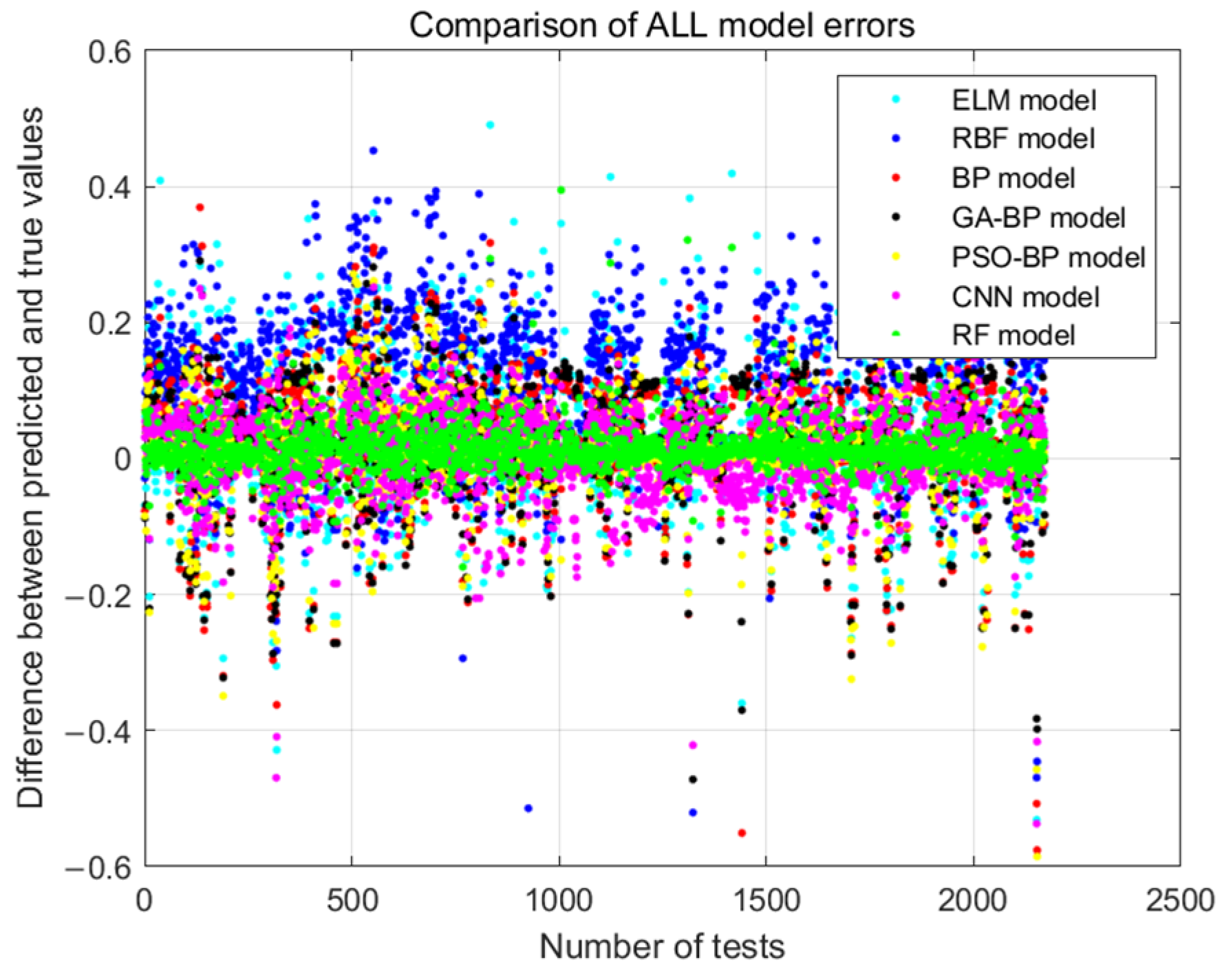 Energies 17 05424 g007