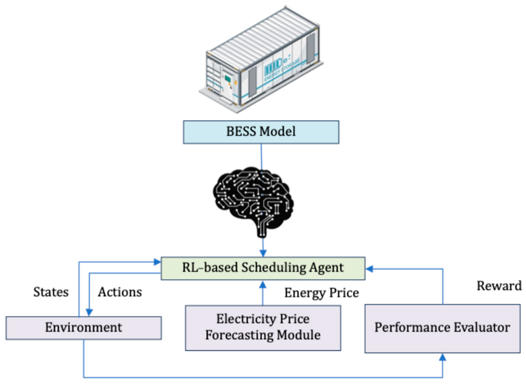 Energies 17 05425 g001