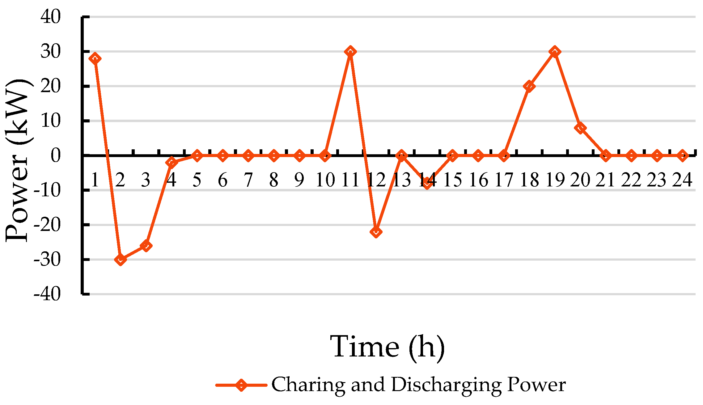 Energies 17 05425 g003