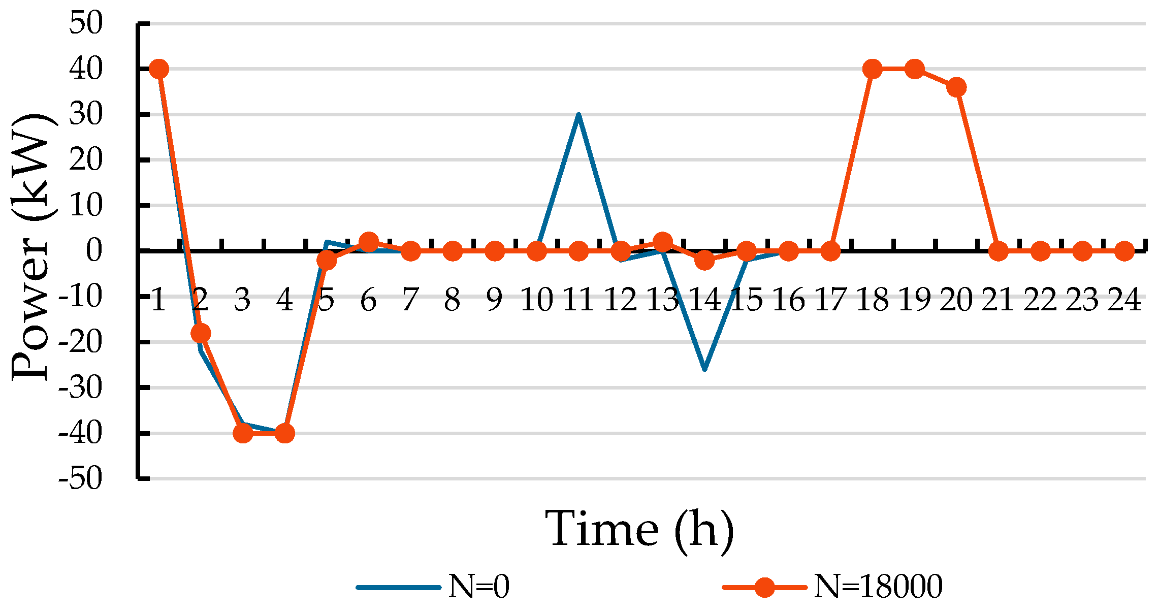 Energies 17 05425 g005