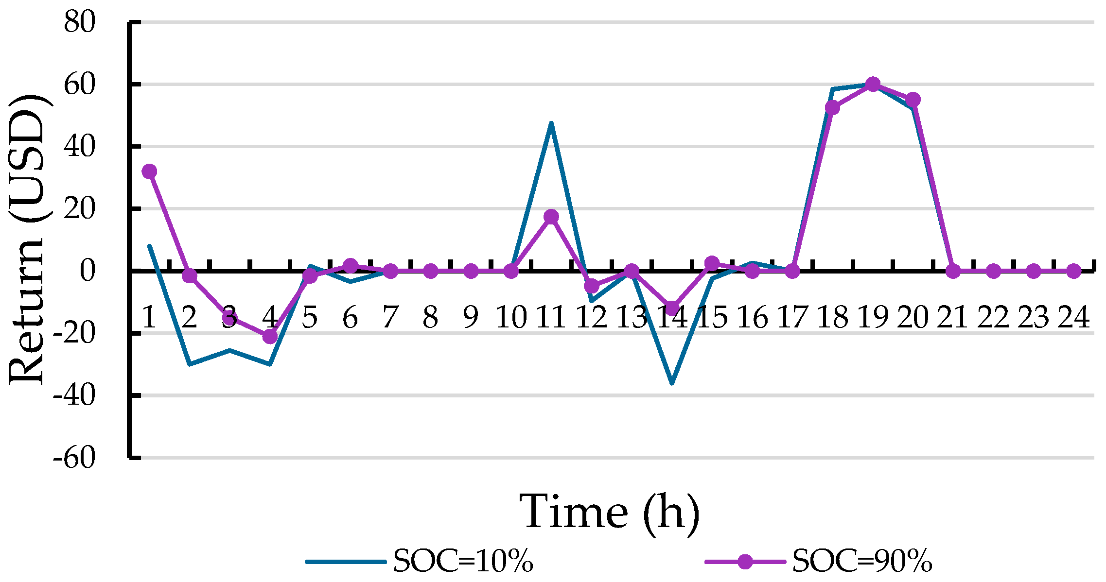 Energies 17 05425 g008
