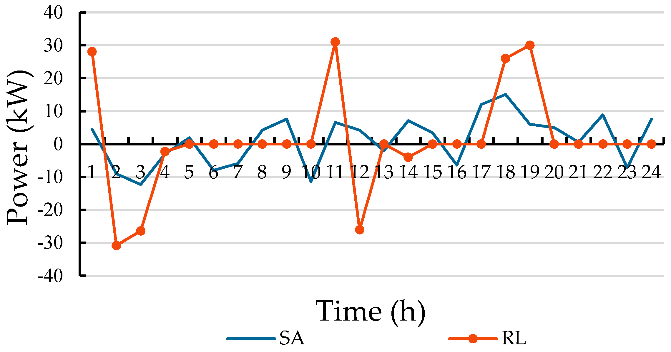 Energies 17 05425 g009