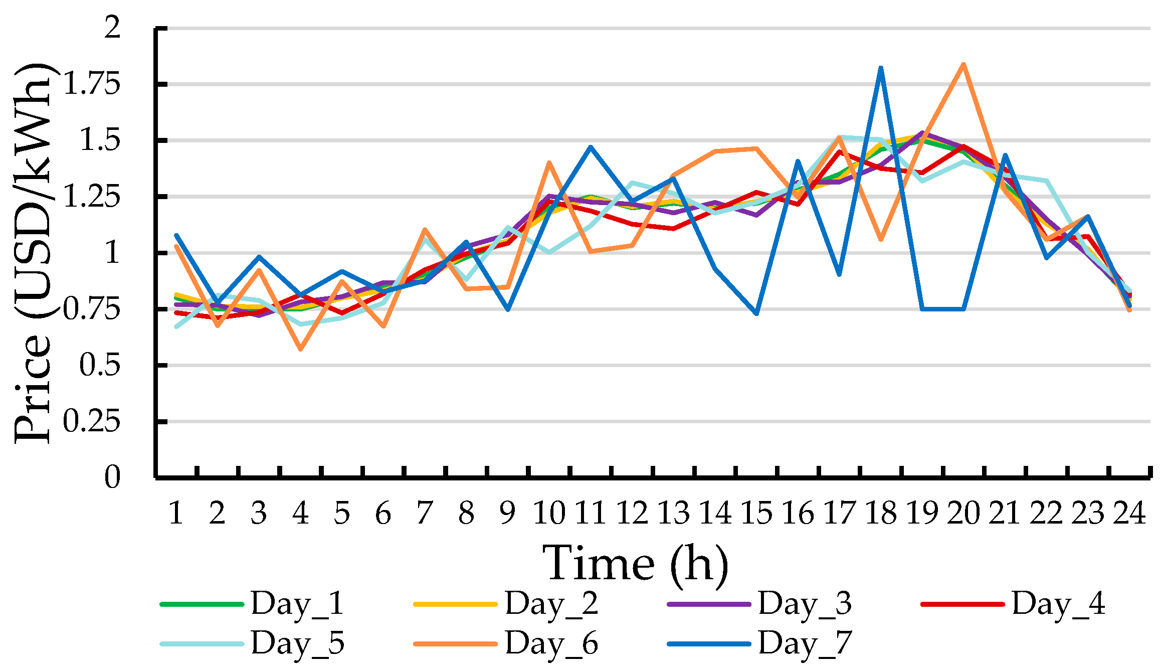 Energies 17 05425 g011