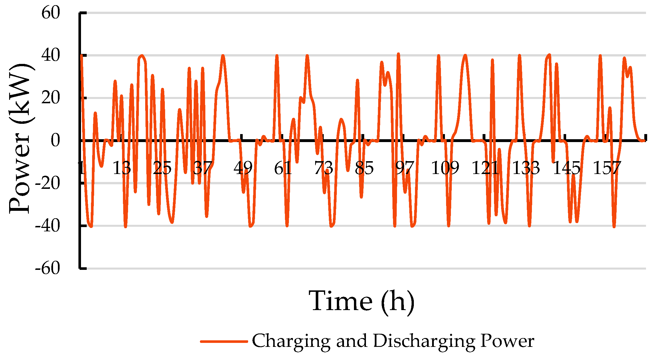 Energies 17 05425 g013
