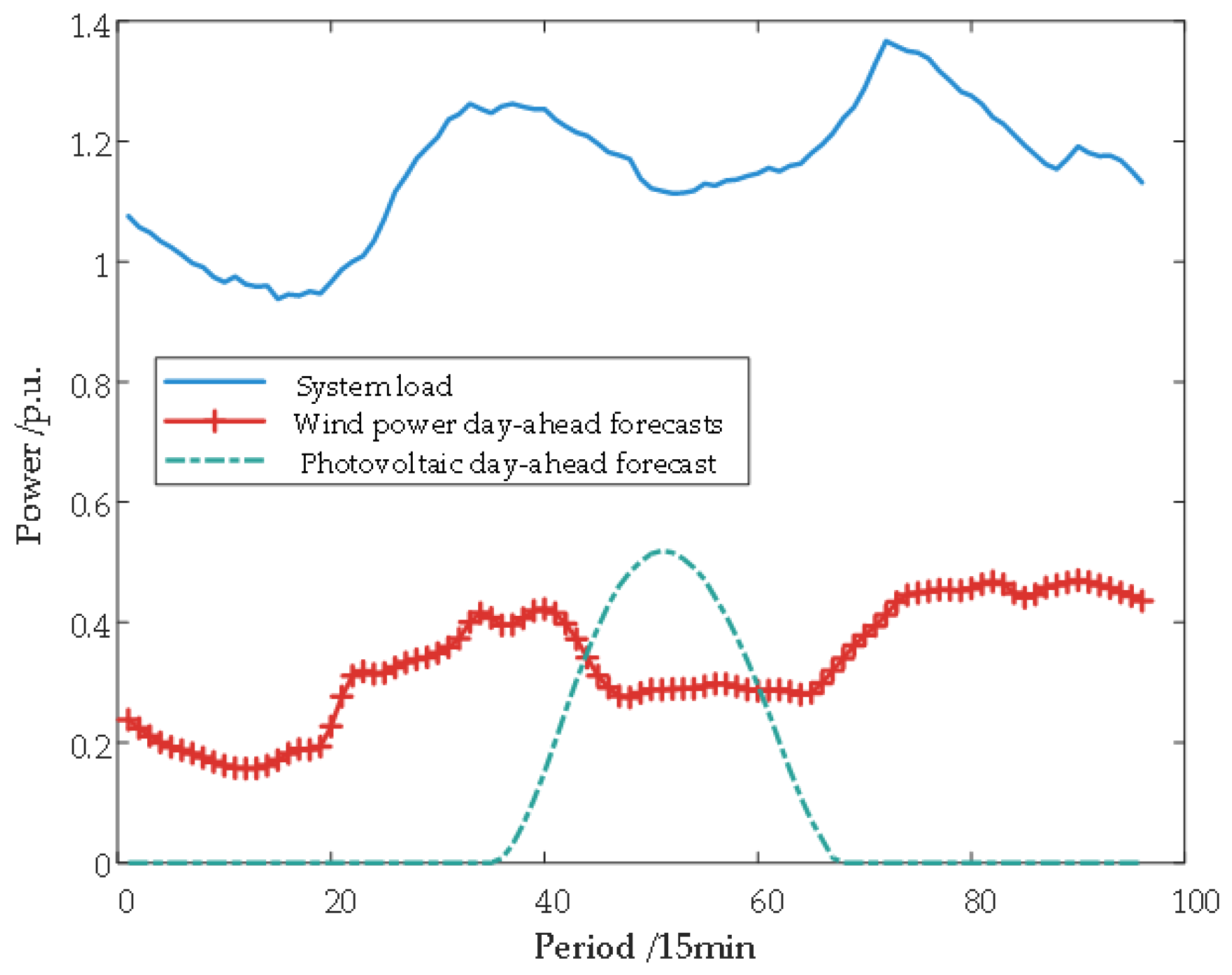 Energies 17 05427 g004
