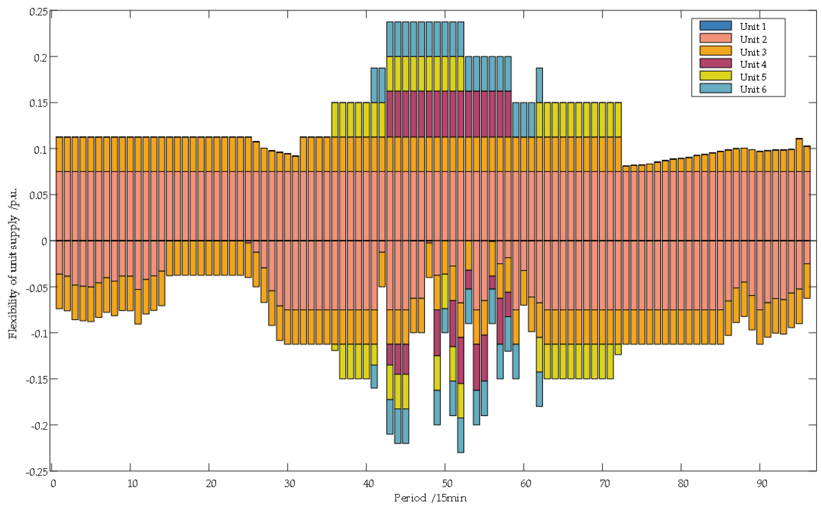 Energies 17 05427 g006