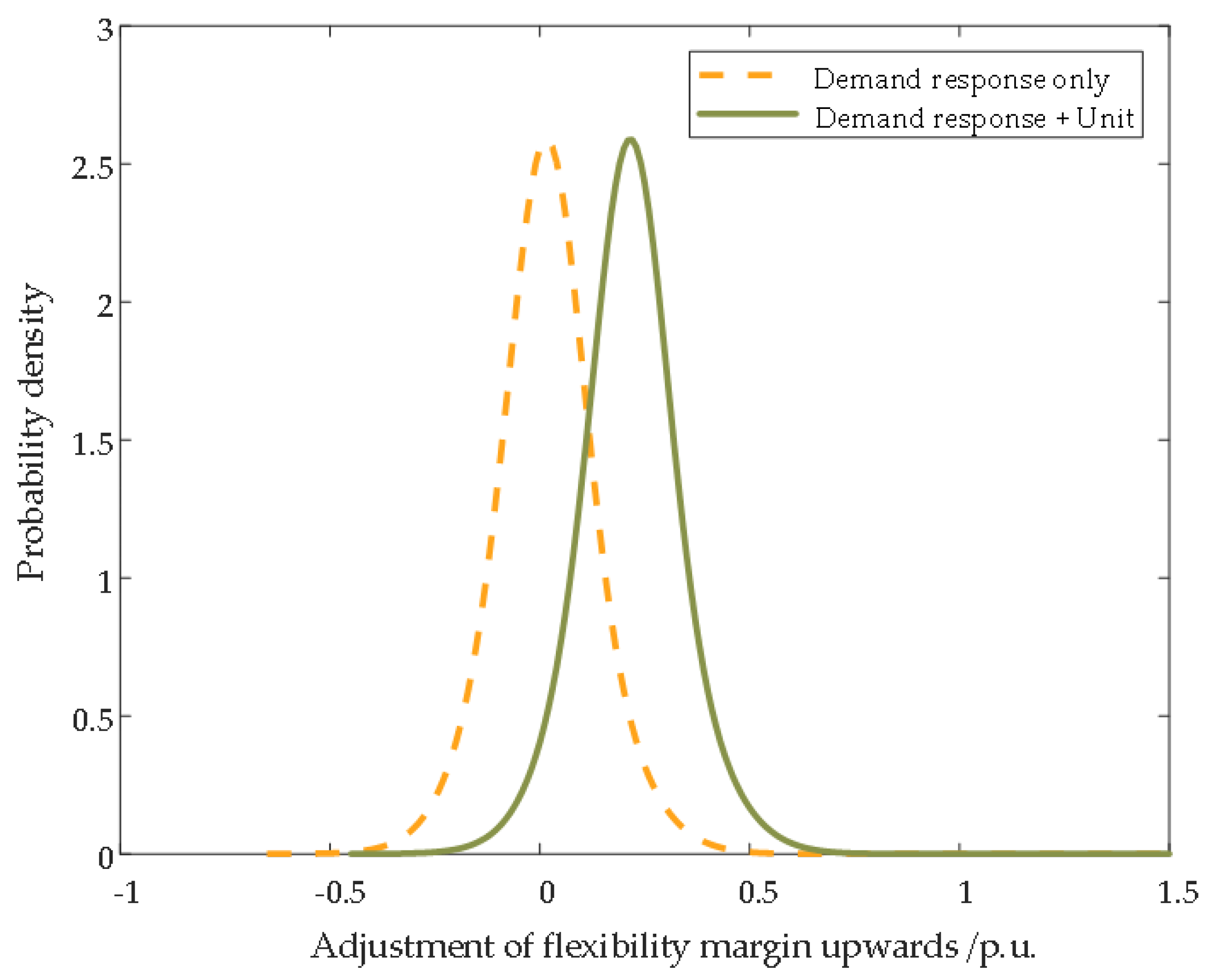 Energies 17 05427 g009