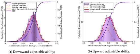 Energies 17 05427 g0a1
