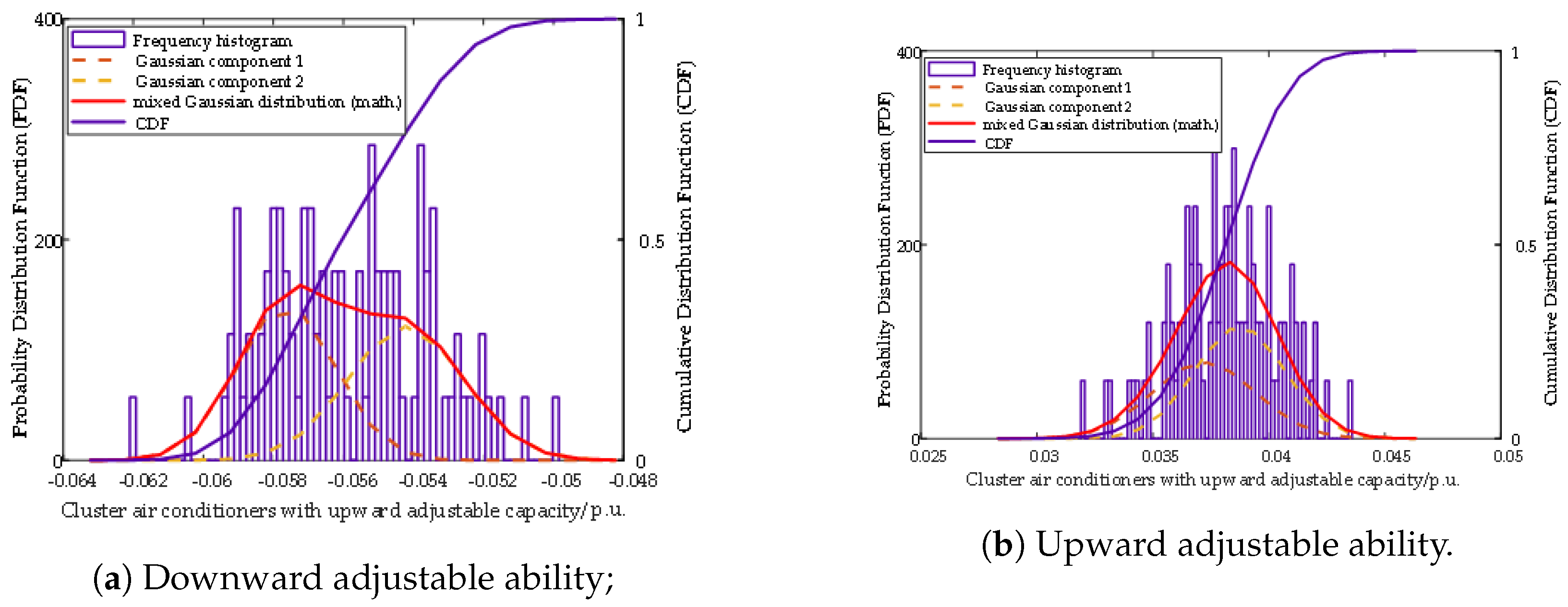 Energies 17 05427 g0a2