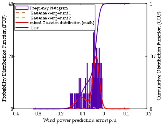 Energies 17 05427 g0a3