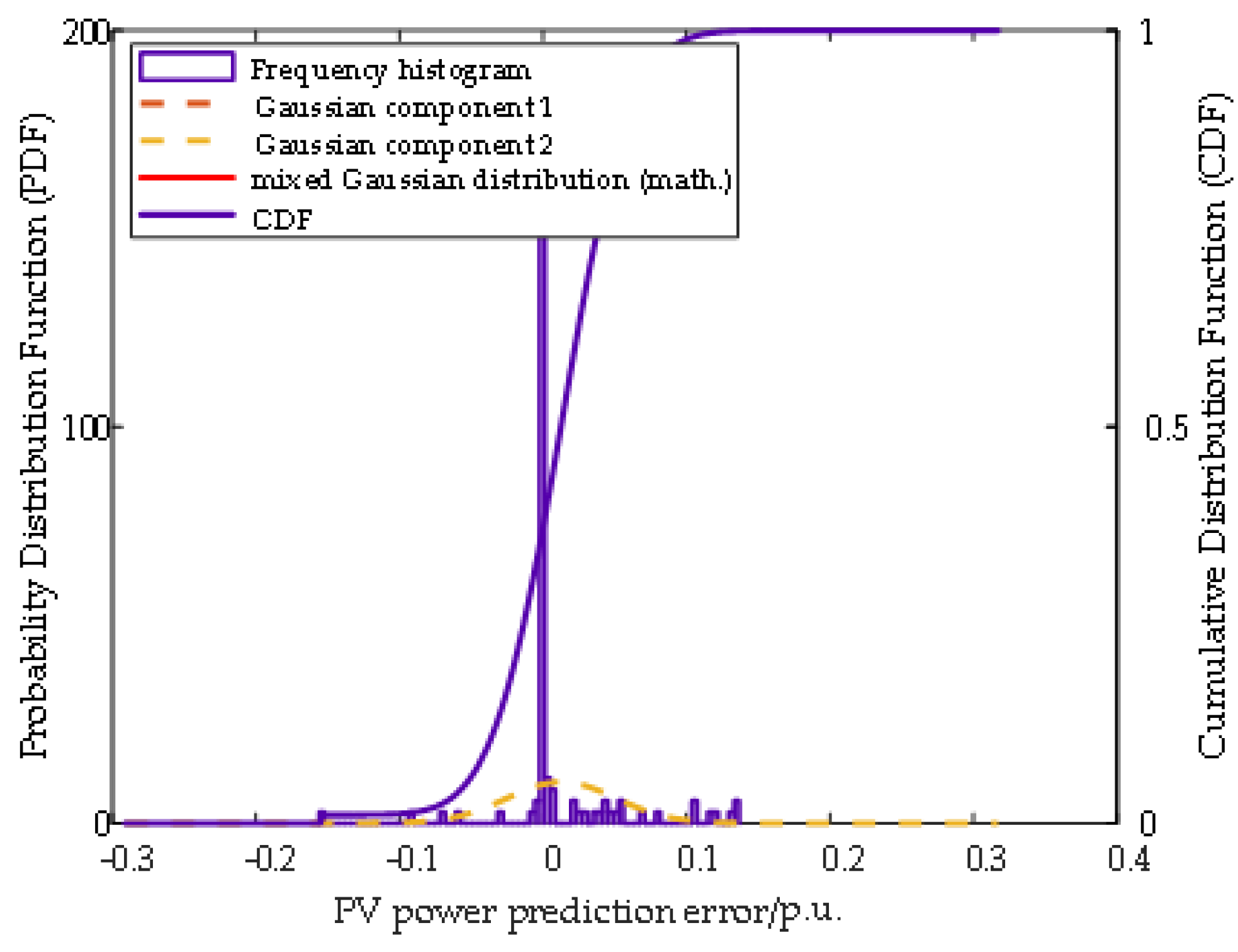 Energies 17 05427 g0a4