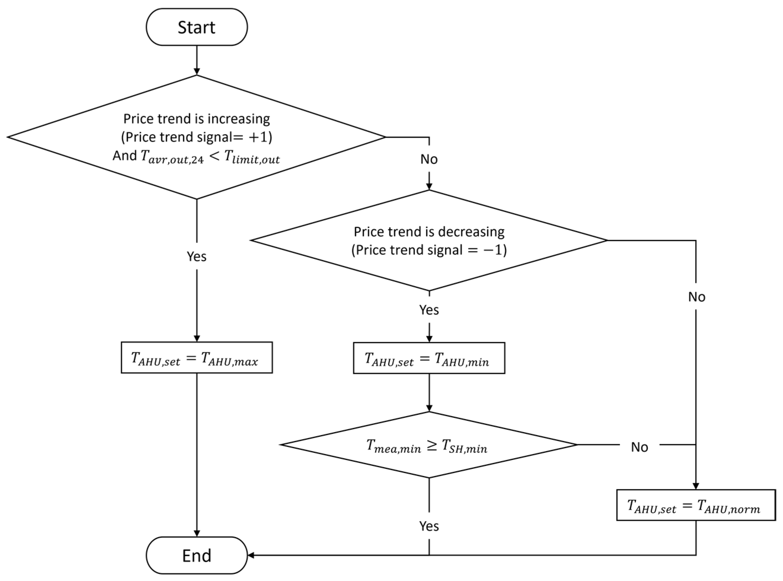 Energies 17 05428 g006