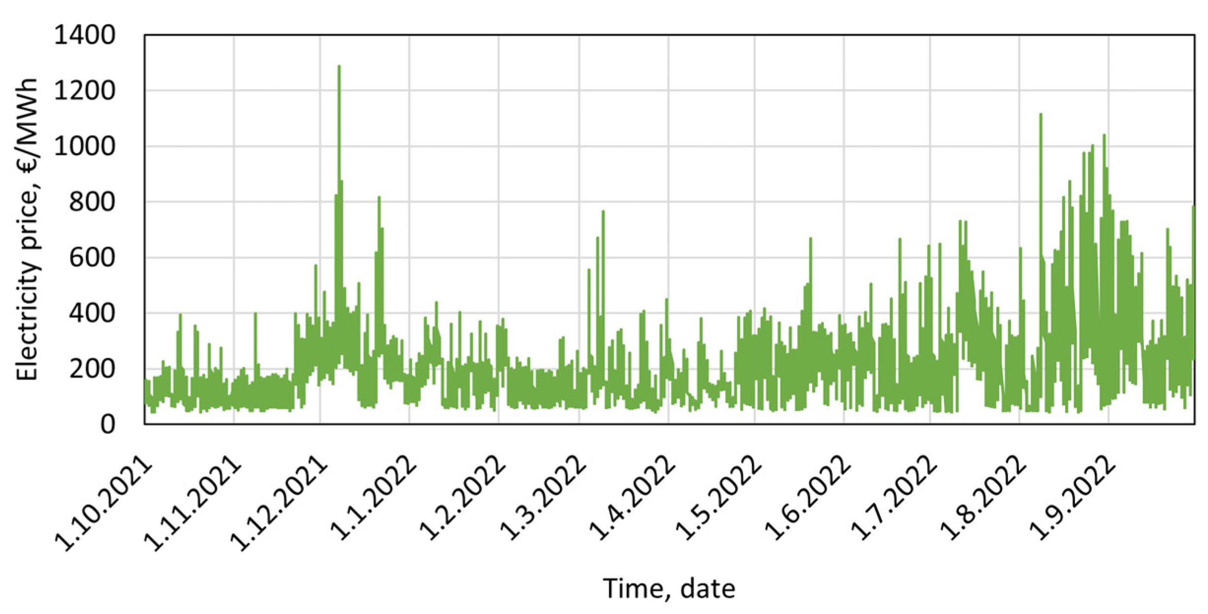 Energies 17 05428 g007