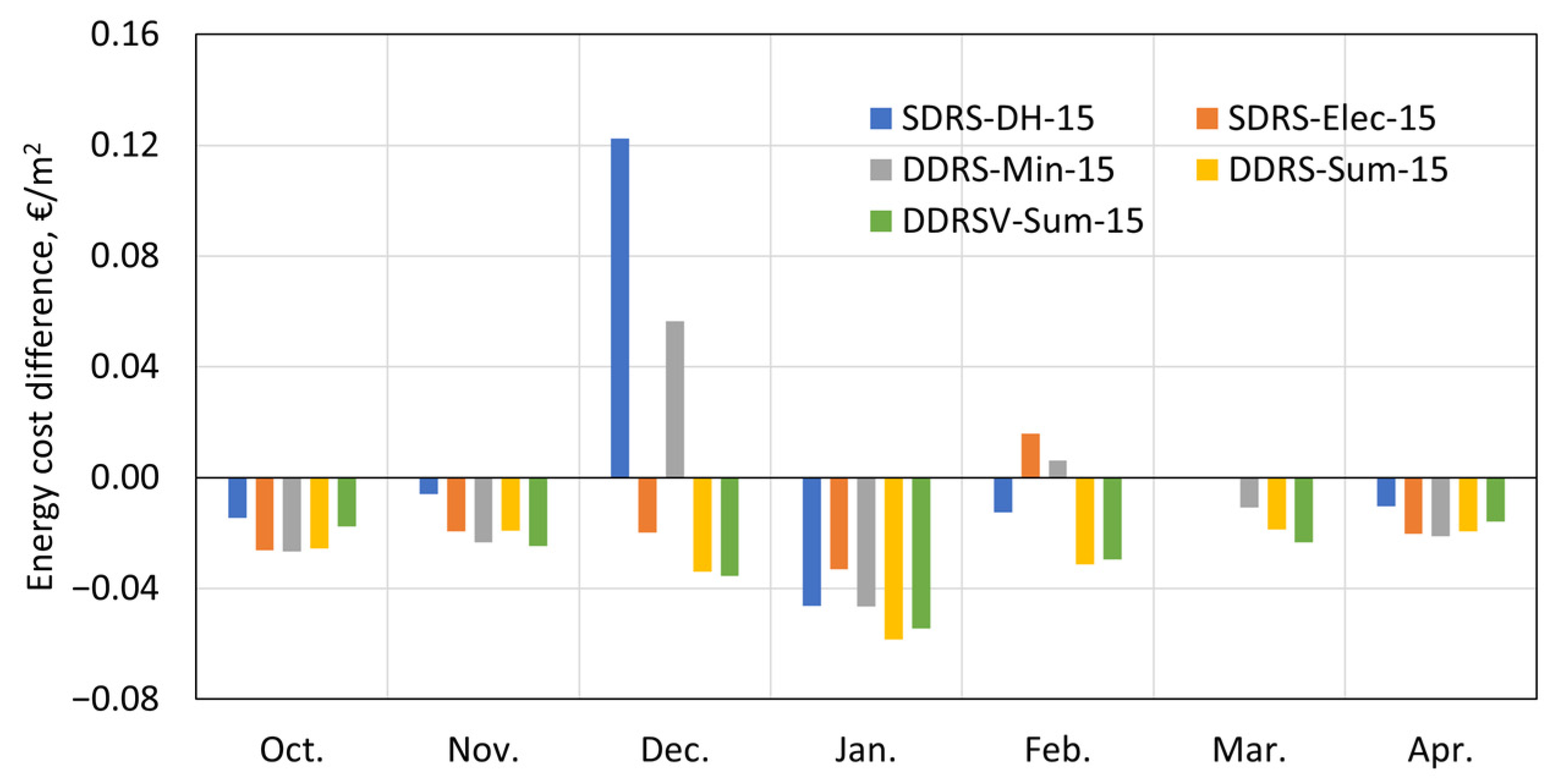 Energies 17 05428 g009
