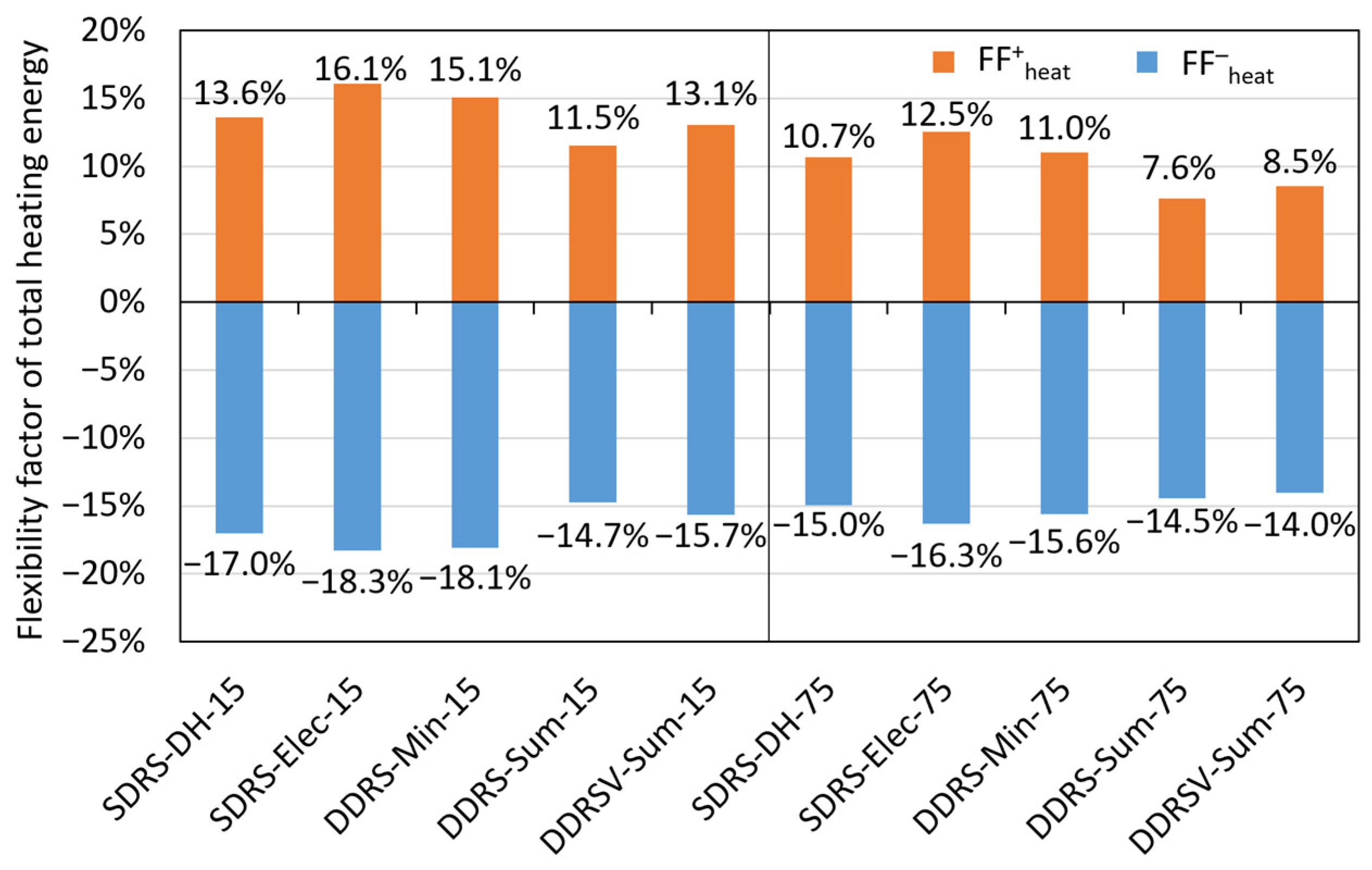 Energies 17 05428 g012