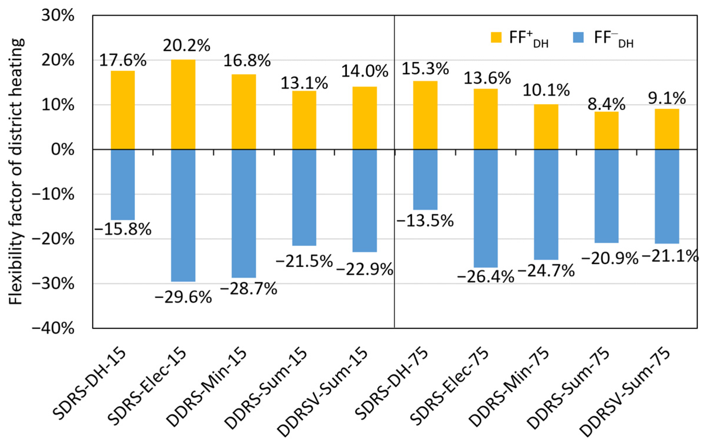 Energies 17 05428 g013
