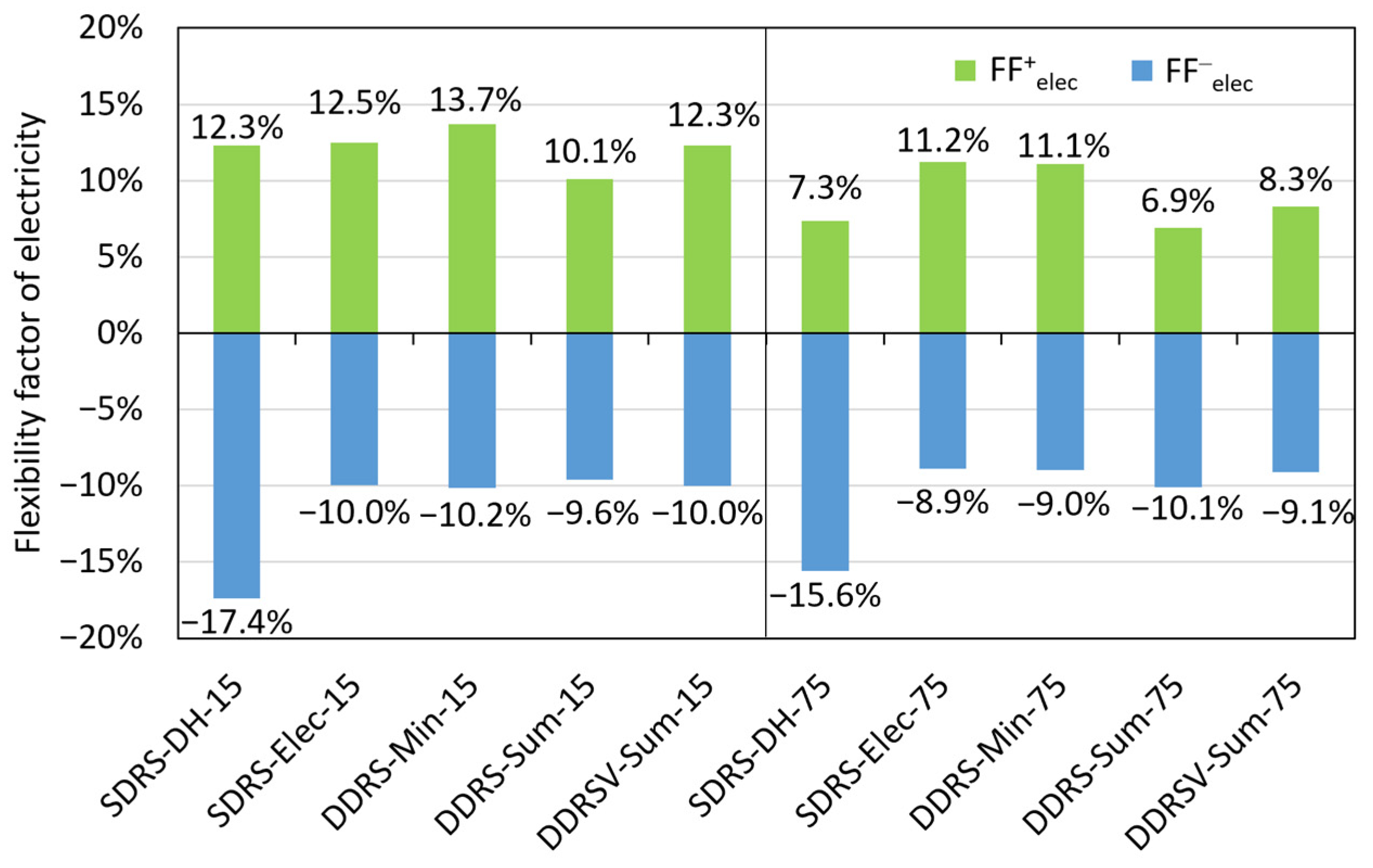 Energies 17 05428 g014