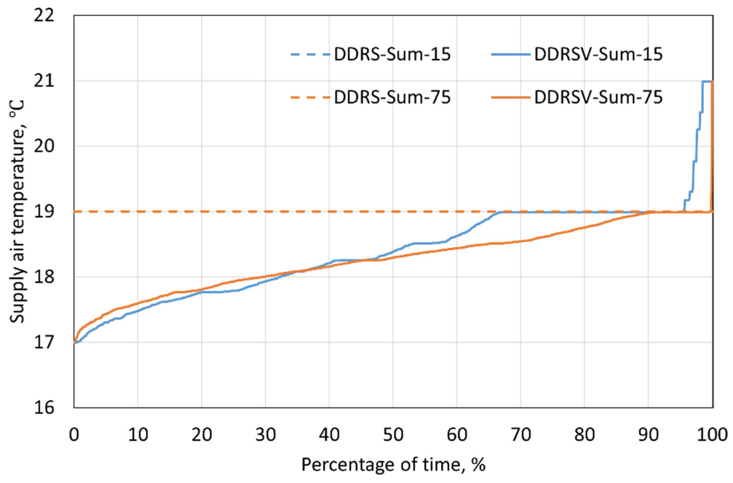 Energies 17 05428 g017