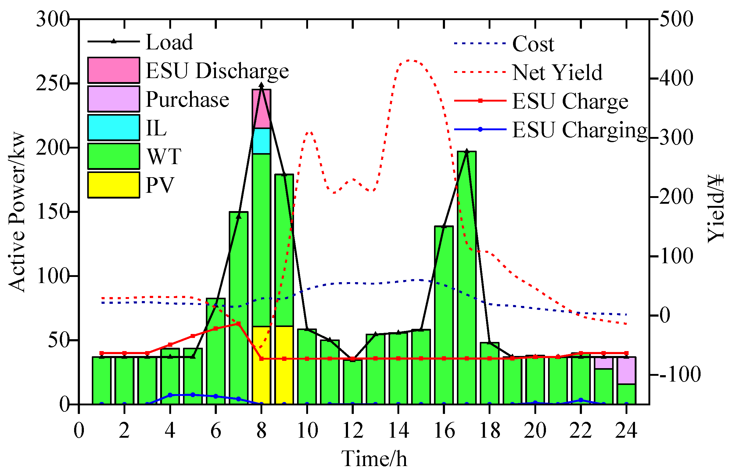 Energies 17 05429 g005 Energies 17 05429 g005