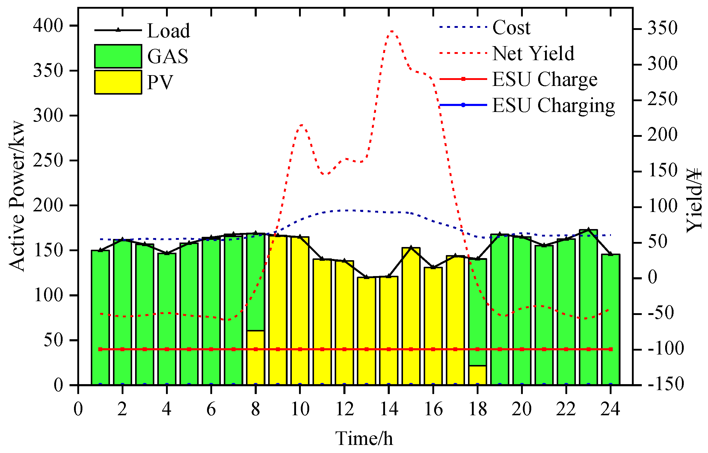 Energies 17 05429 g006 Energies 17 05429 g006