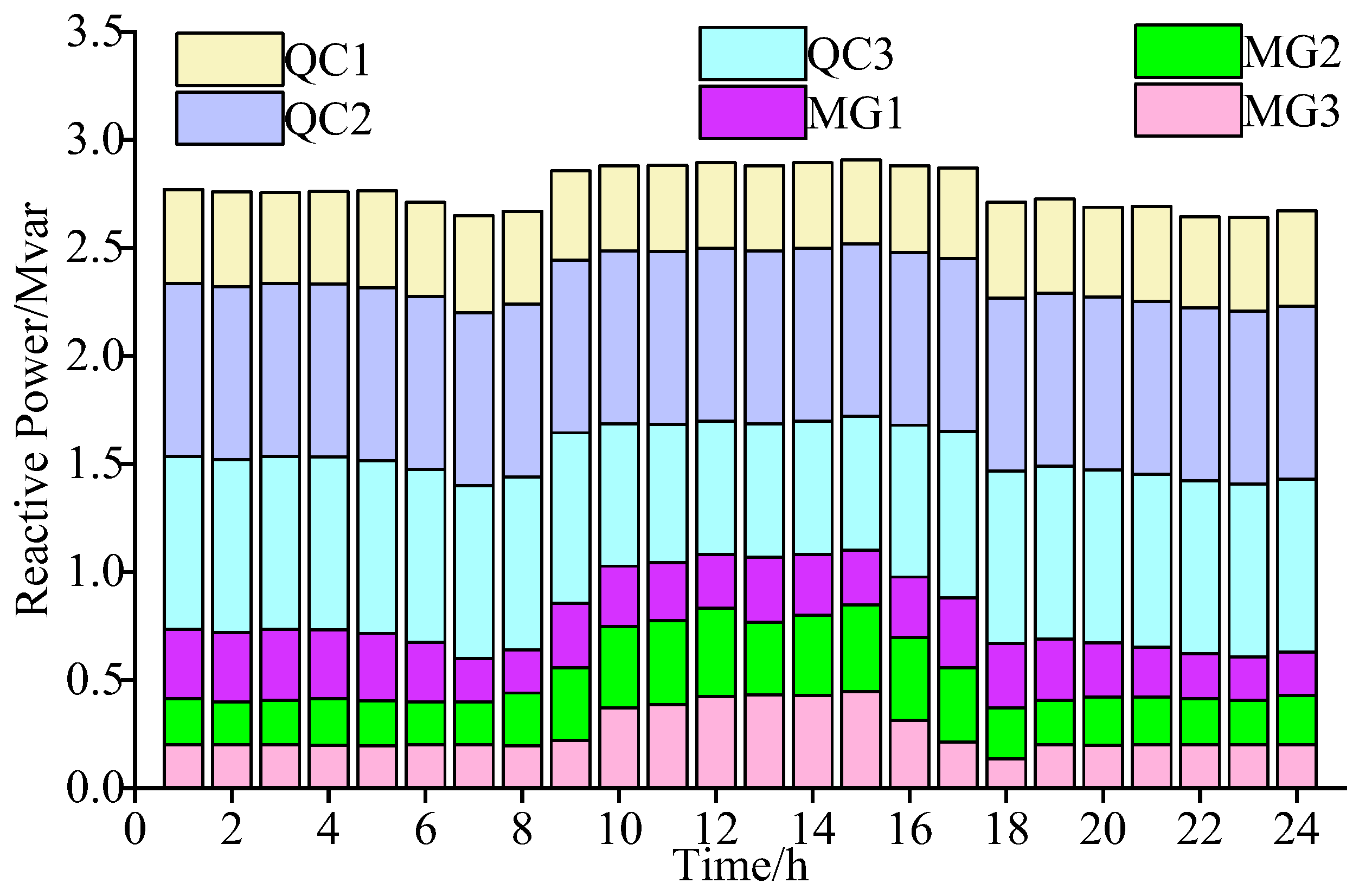 Energies 17 05429 g009 Energies 17 05429 g009