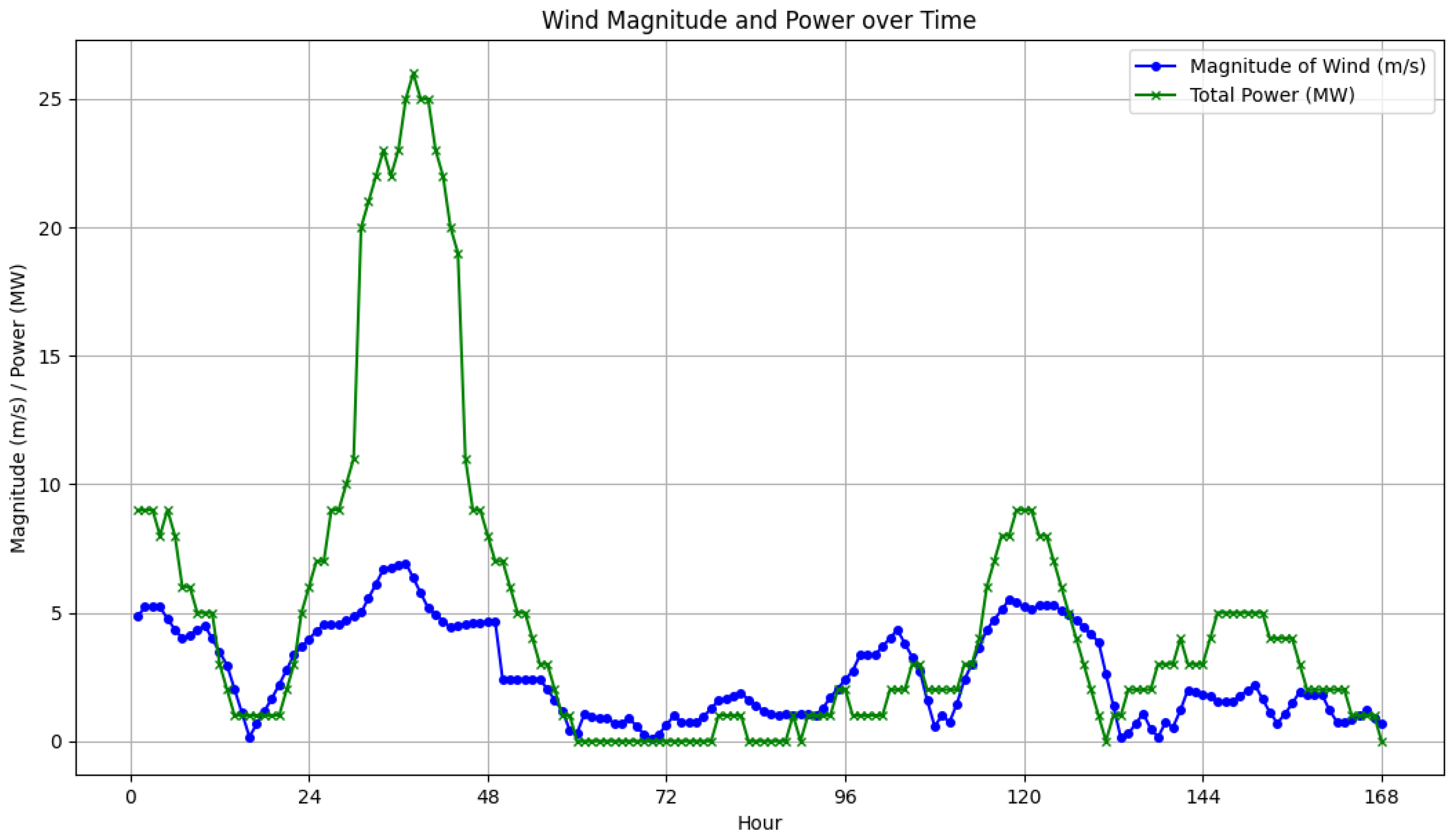 Energies 17 05431 g001