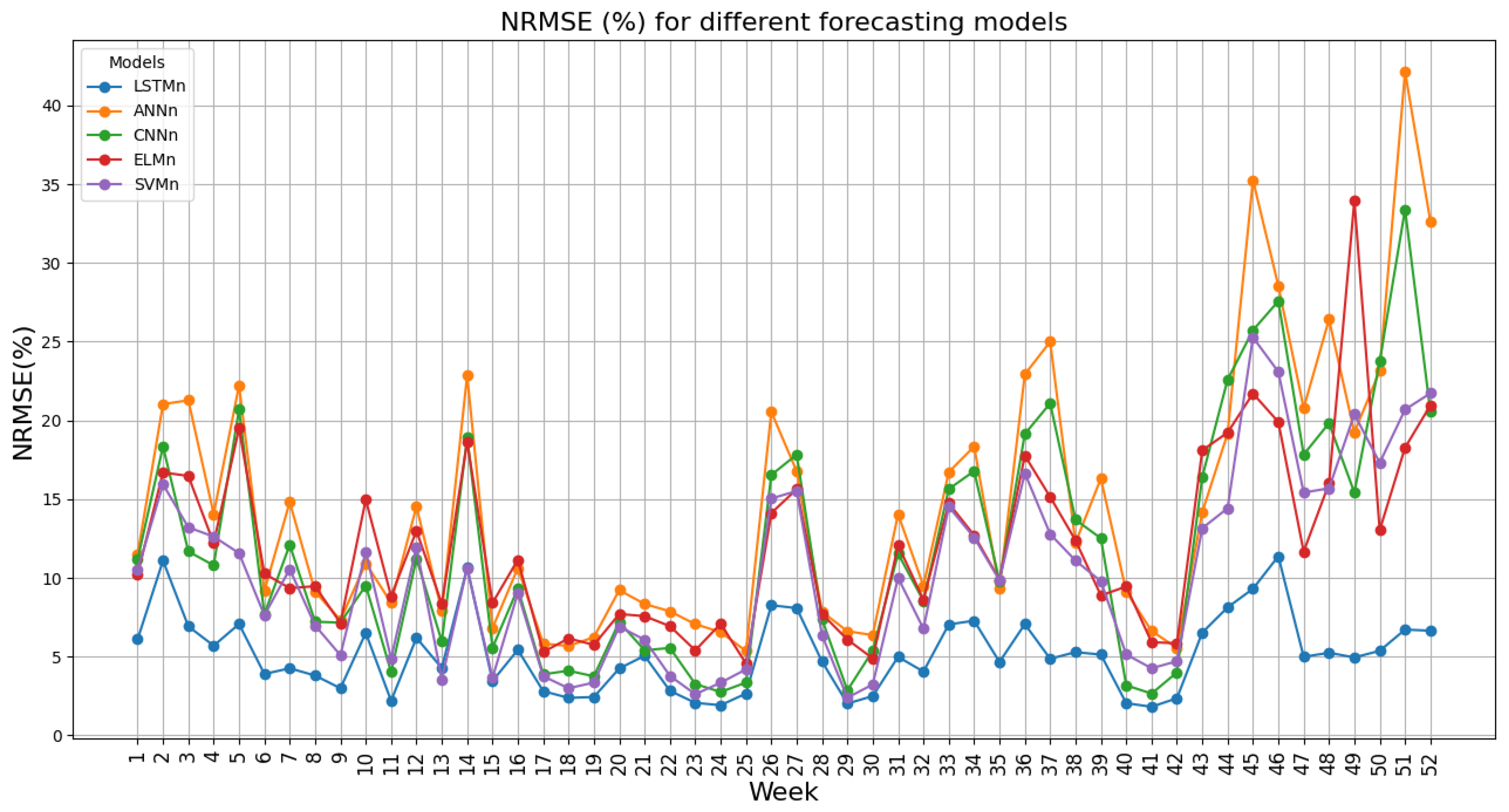 Energies 17 05431 g003
