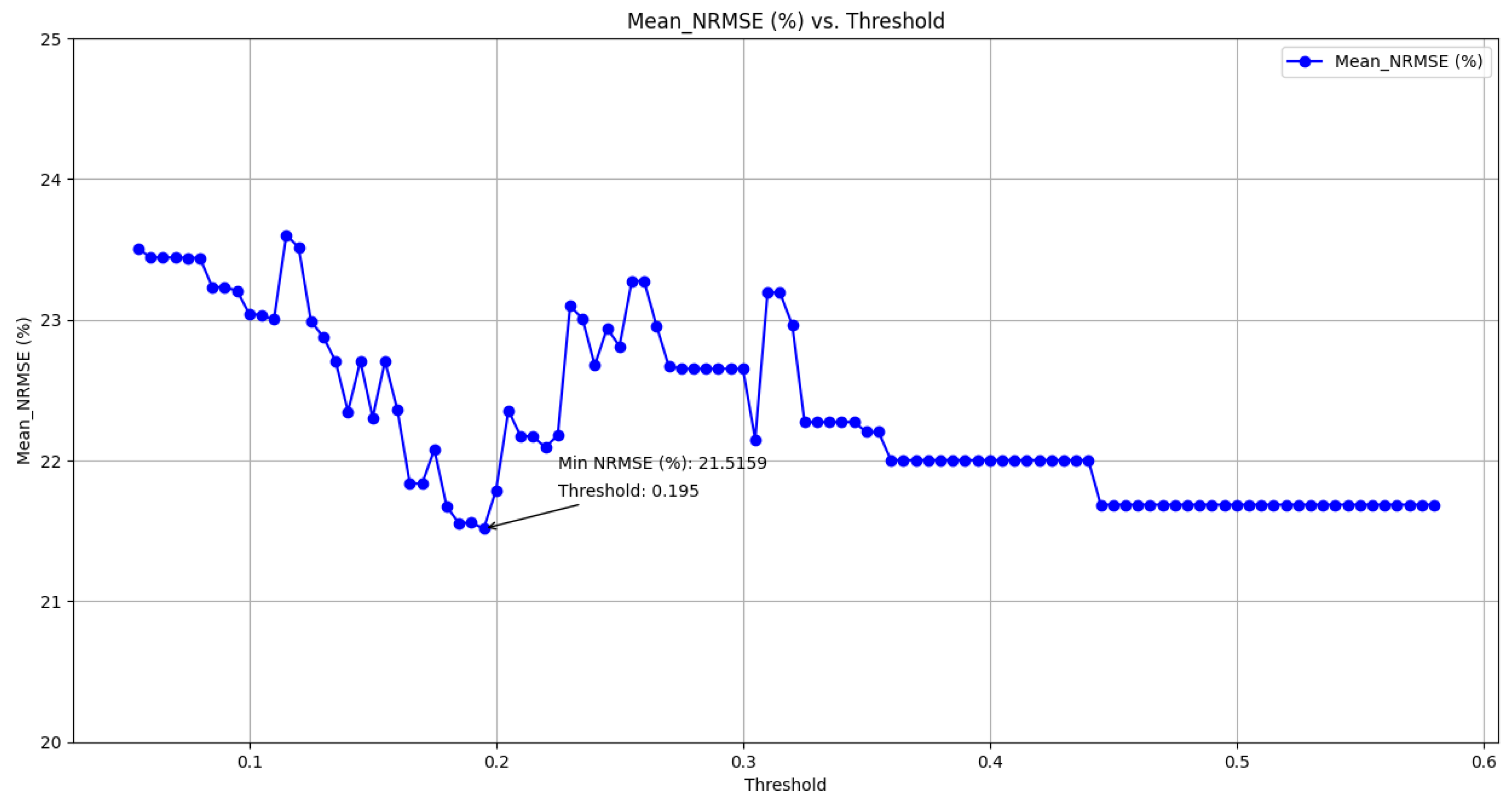 Energies 17 05431 g006