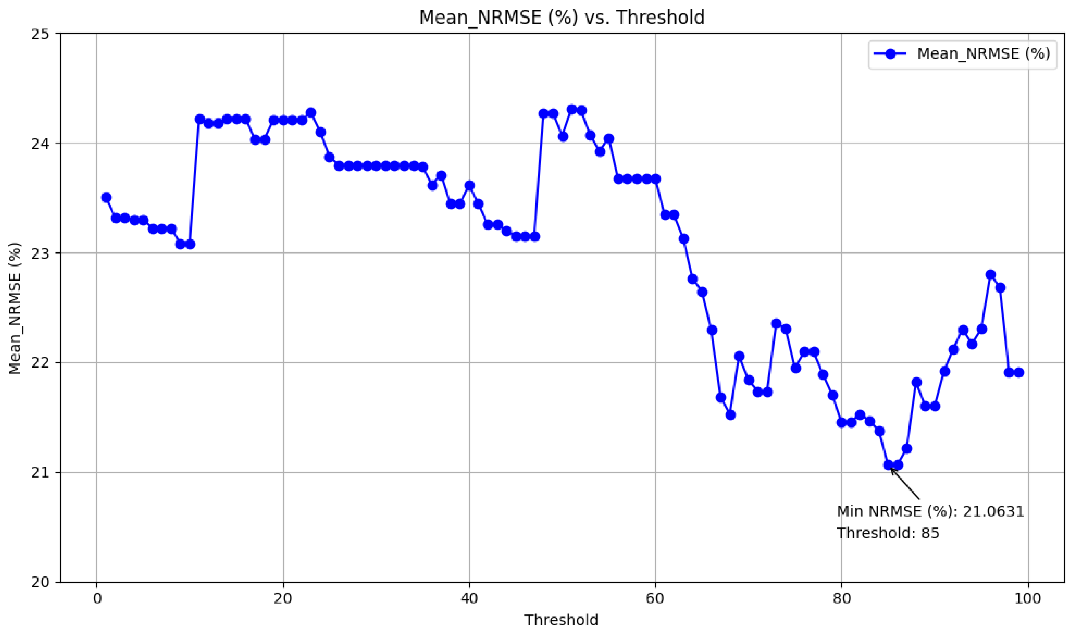 Energies 17 05431 g007