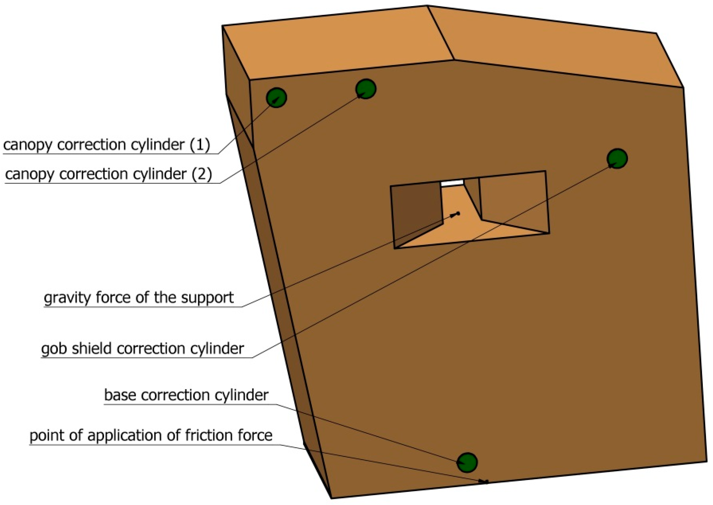 Energies 17 05433 g005