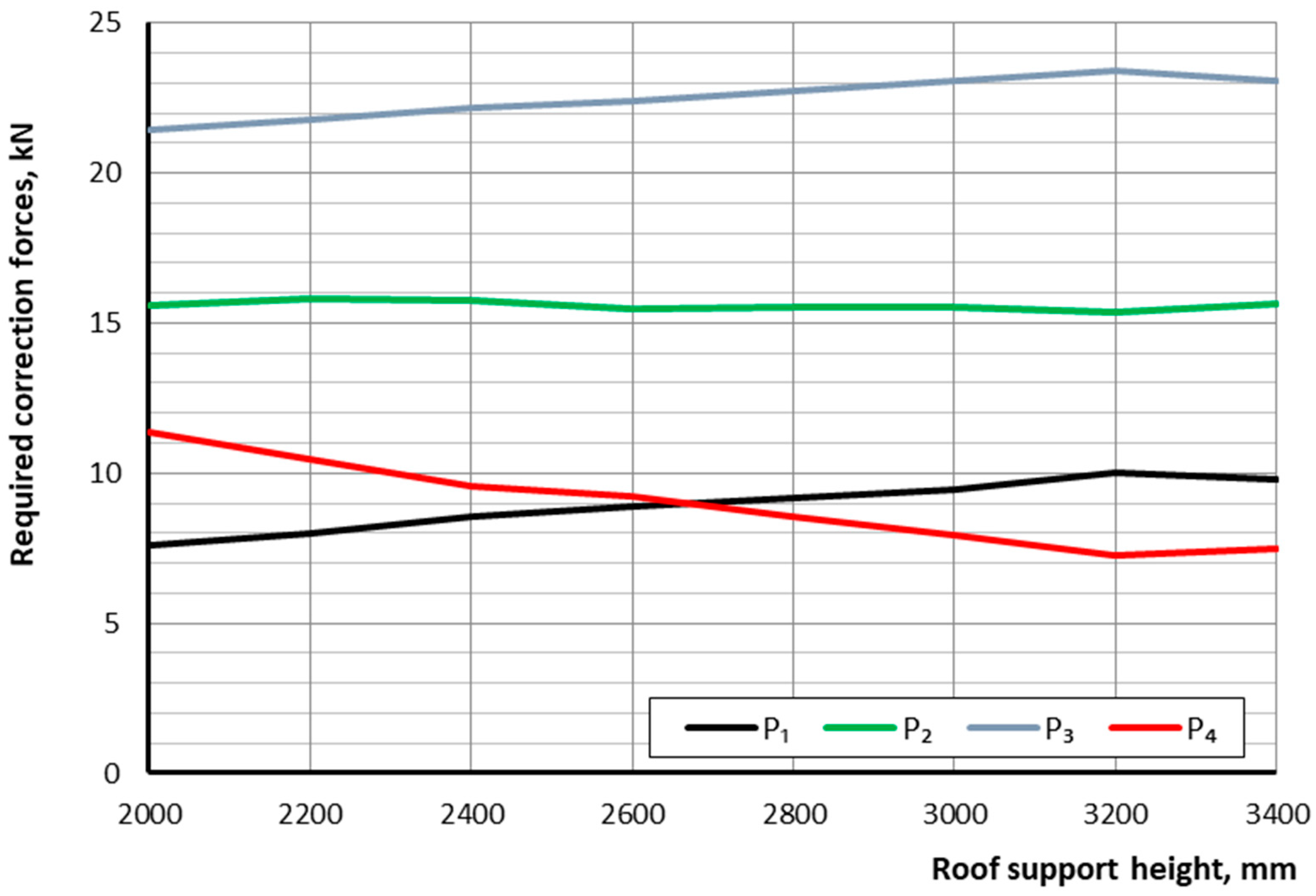 Energies 17 05433 g010
