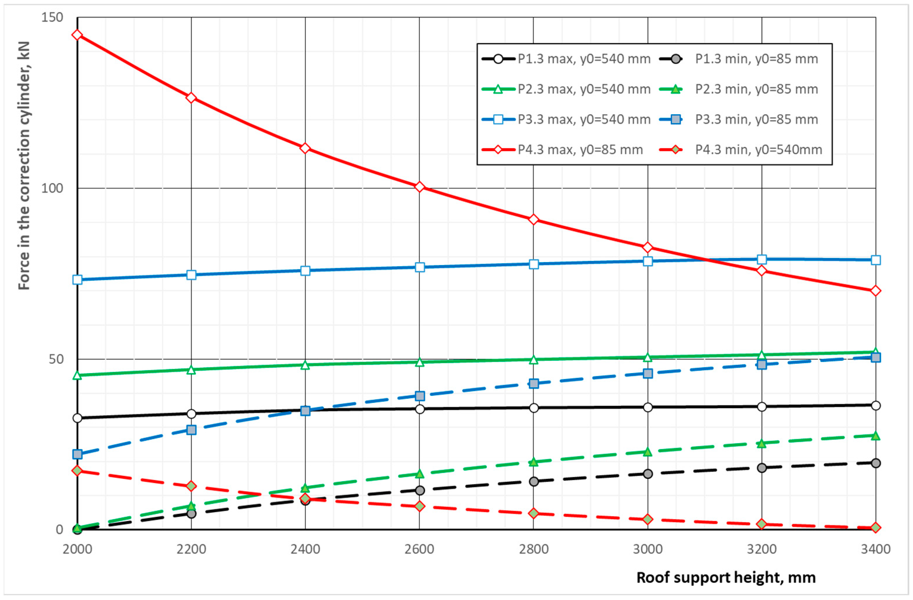 Energies 17 05433 g016