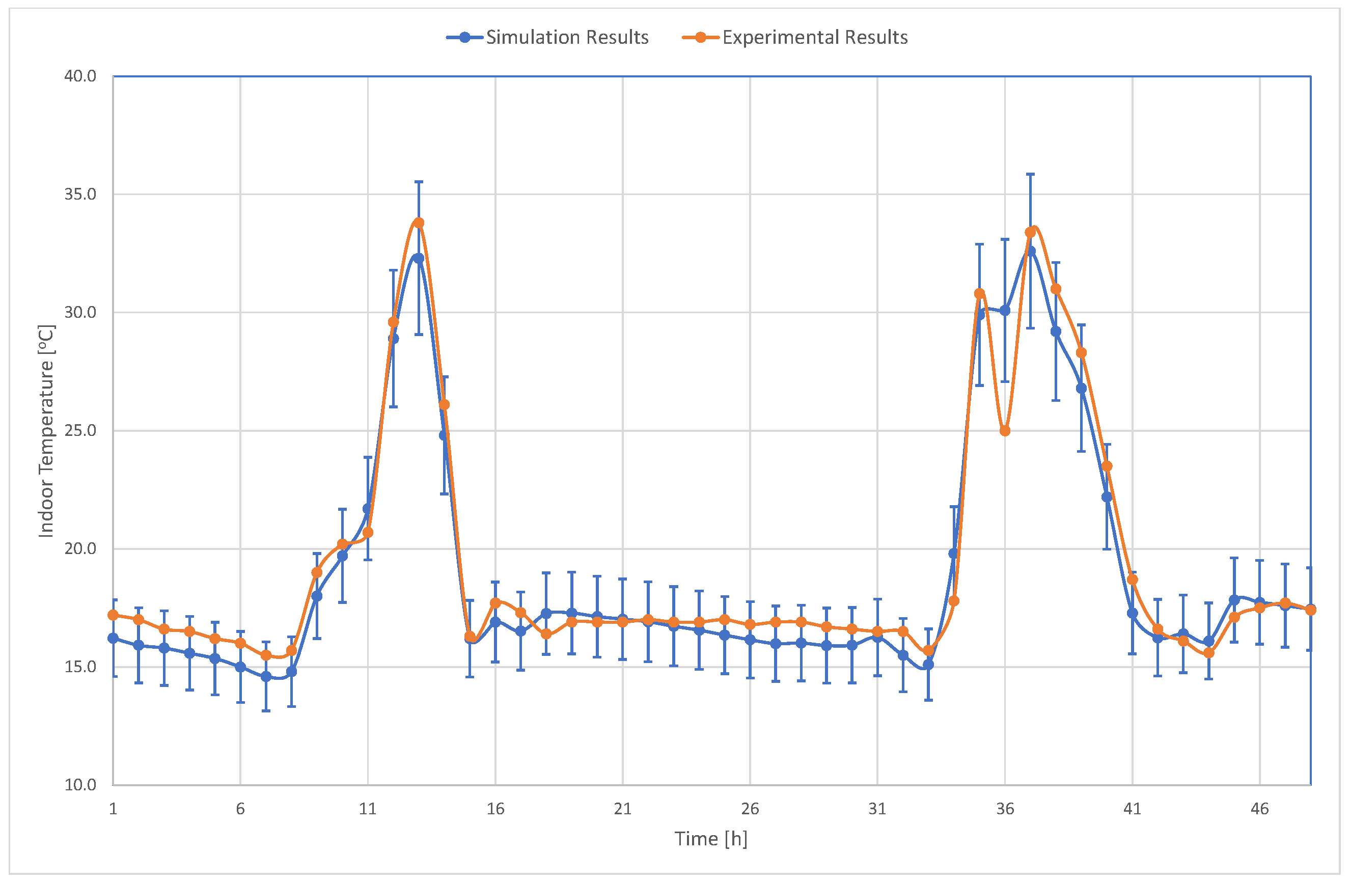 Energies 17 05435 g007