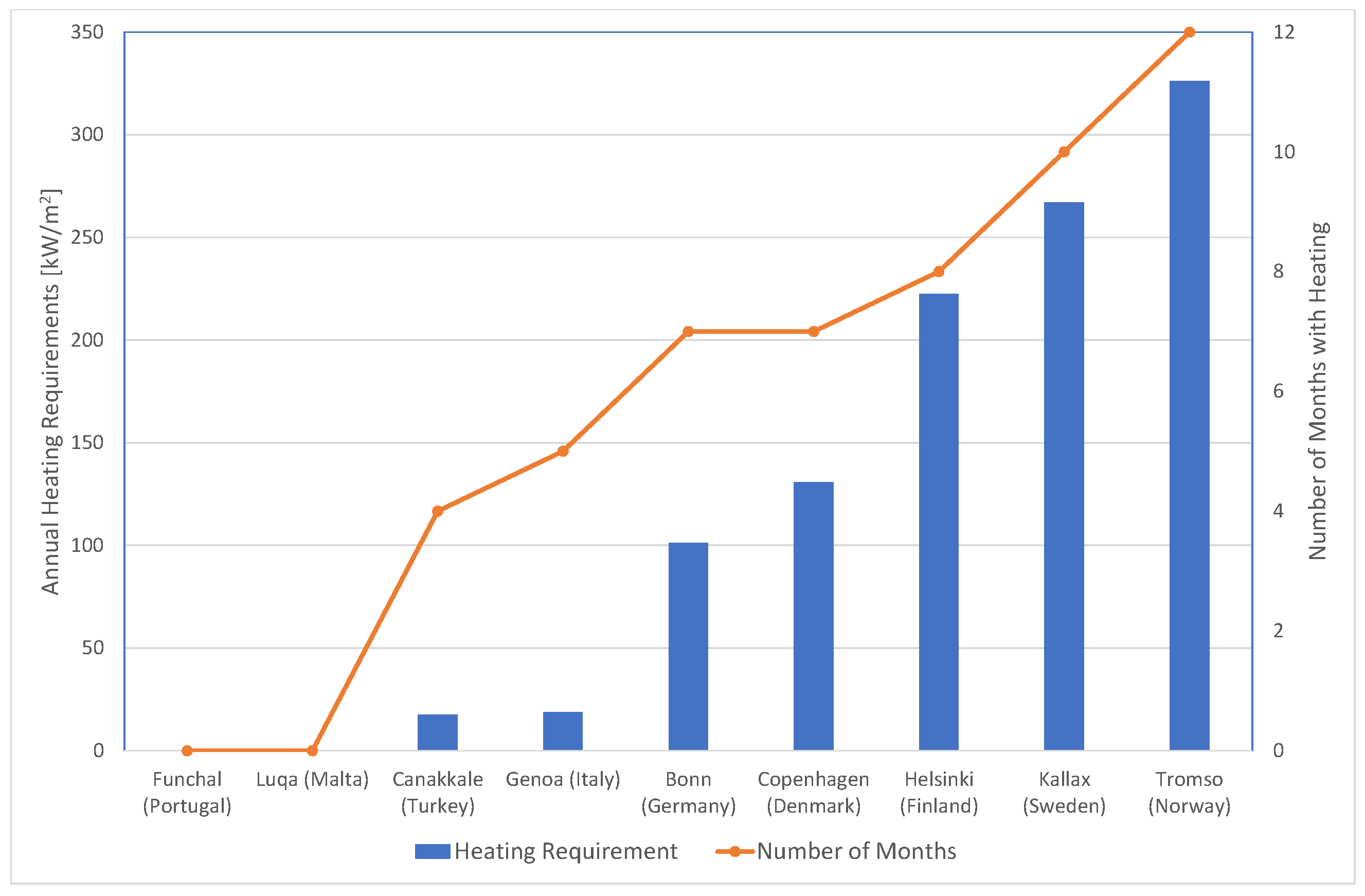 Energies 17 05435 g013