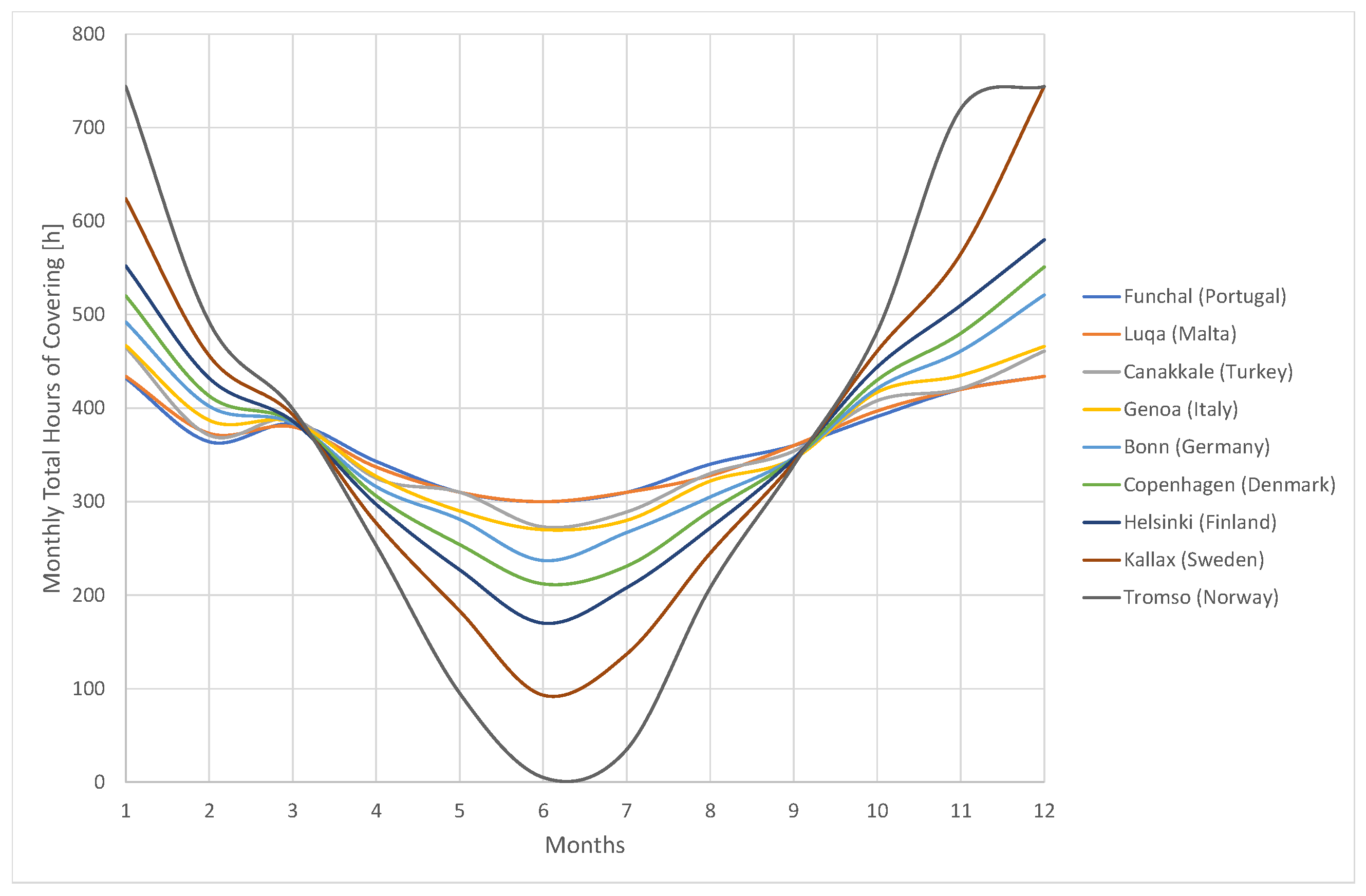 Energies 17 05435 g014