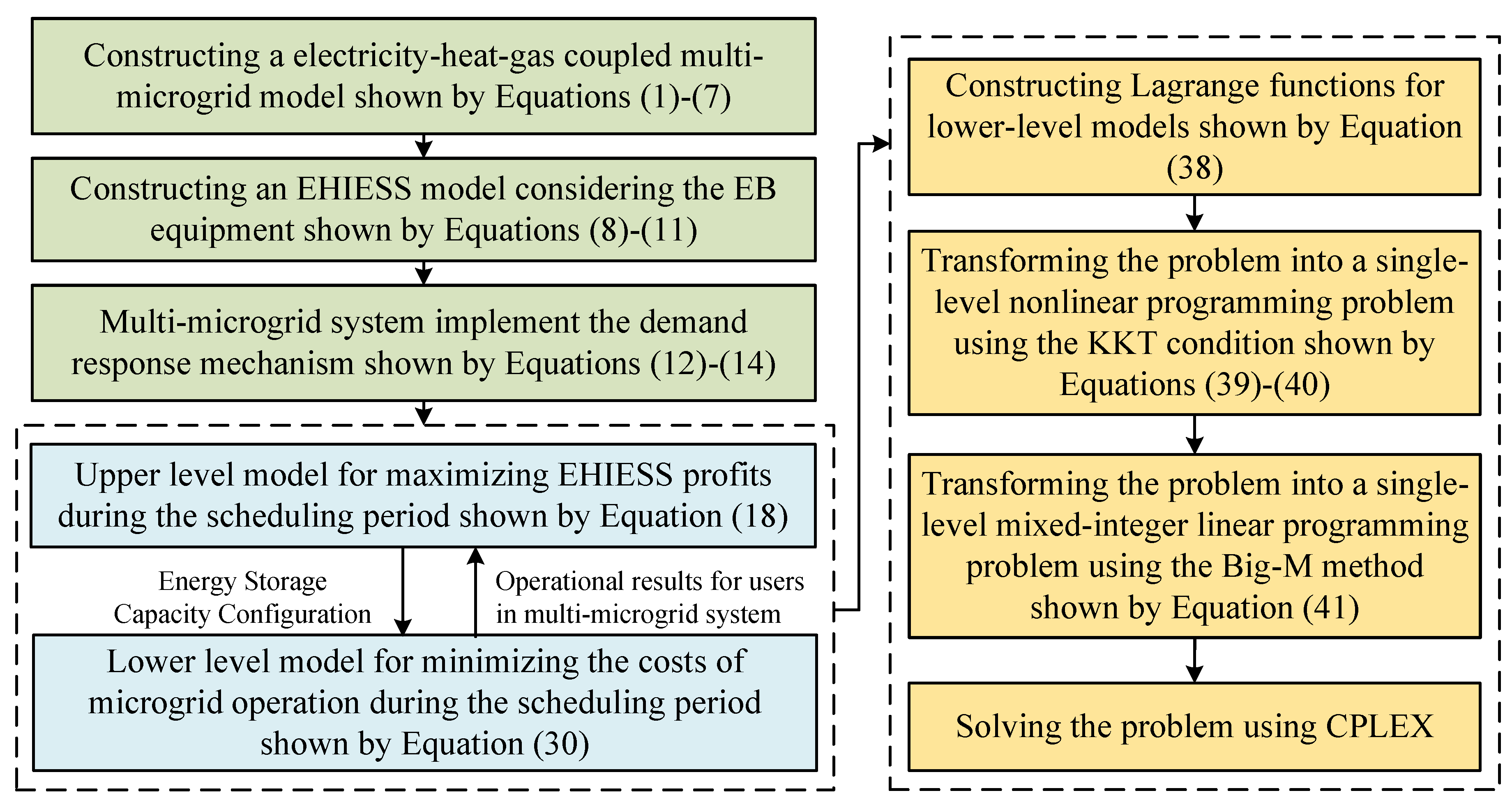 Energies 17 05436 g003
