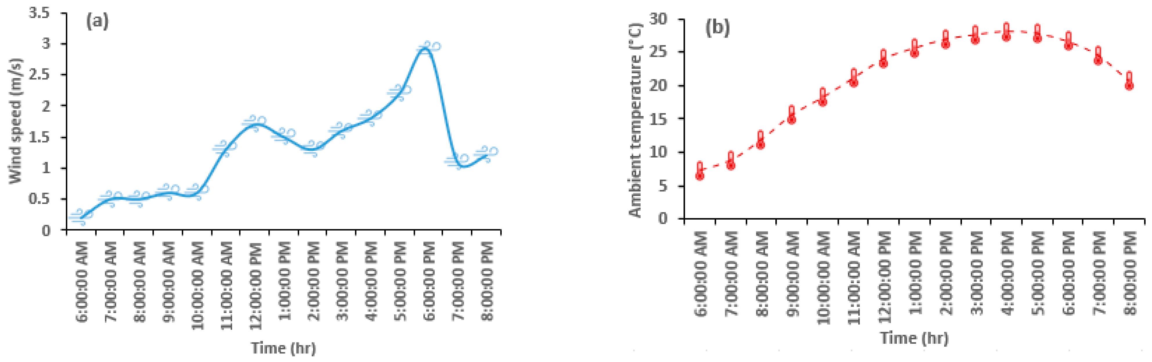 Energies 17 05437 g006a