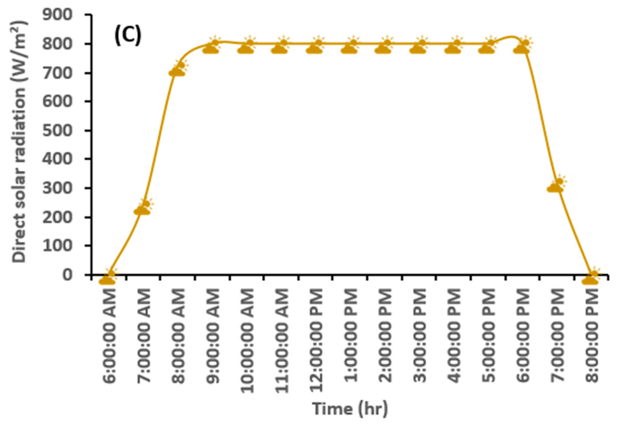 Energies 17 05437 g006b