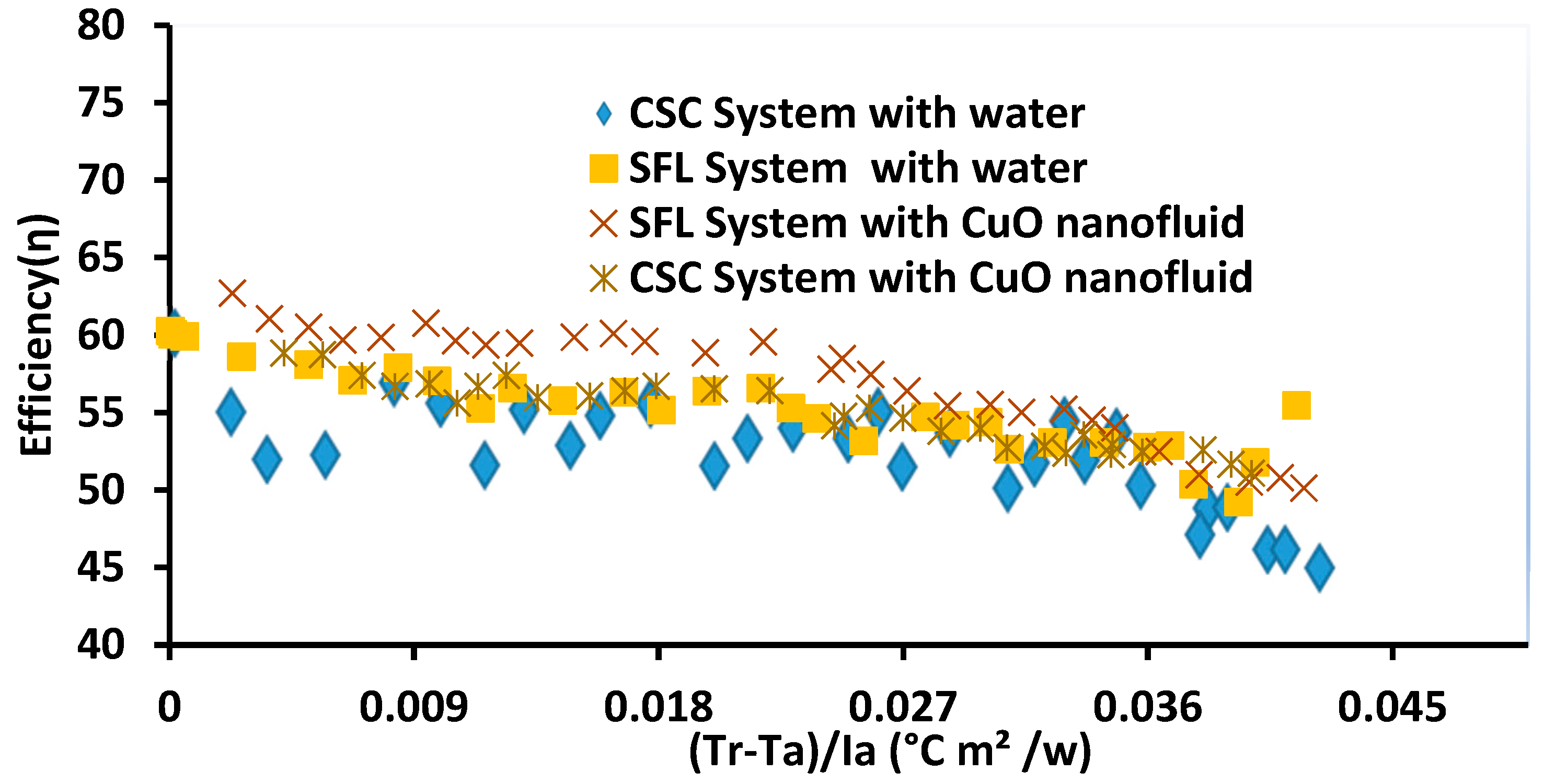 Energies 17 05437 g010