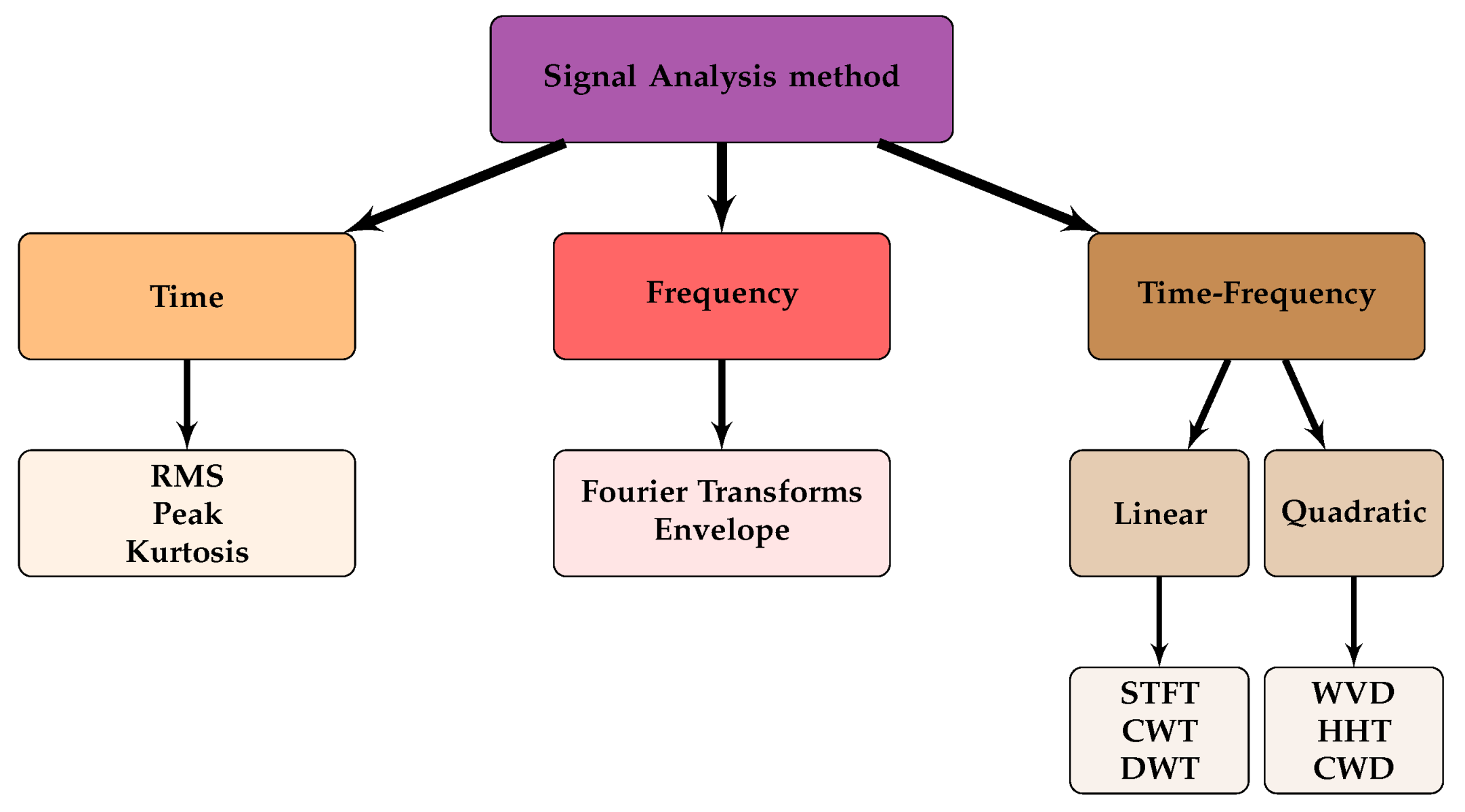 Energies 17 05440 g002
