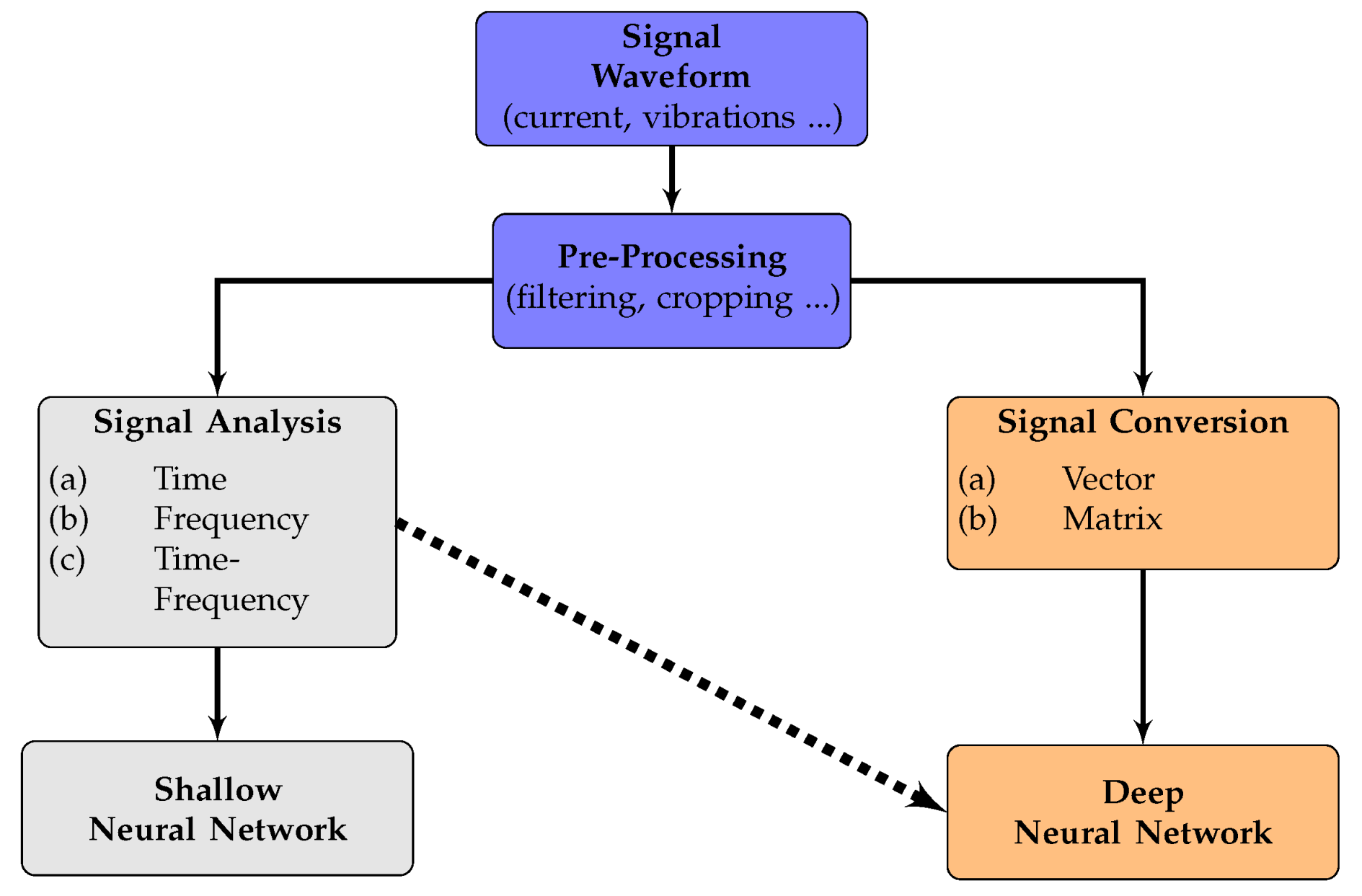 Energies 17 05440 g003