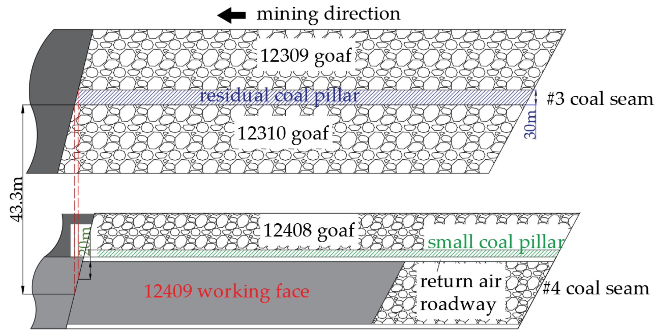 Energies 17 05441 g001